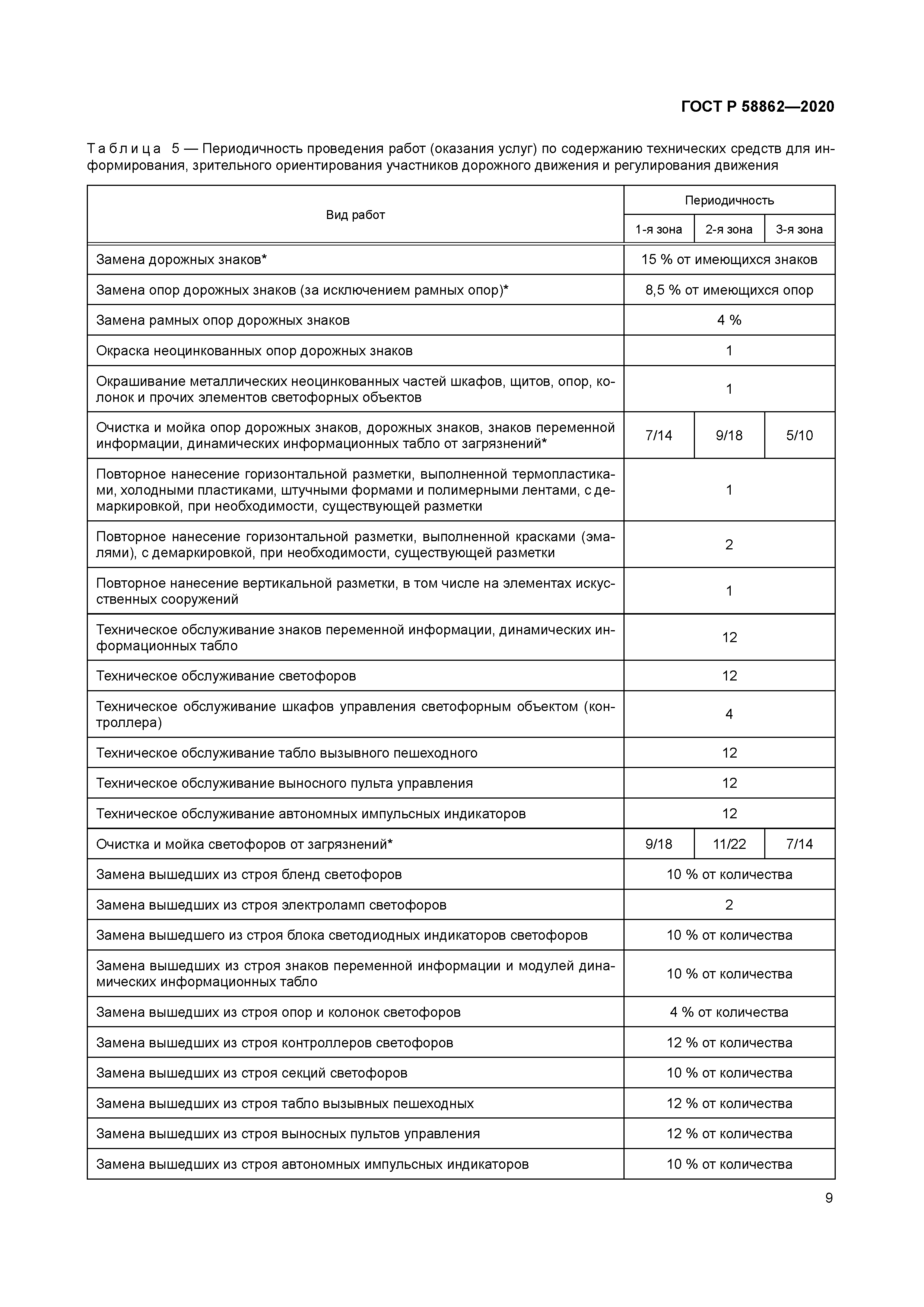 ГОСТ Р 58862-2020