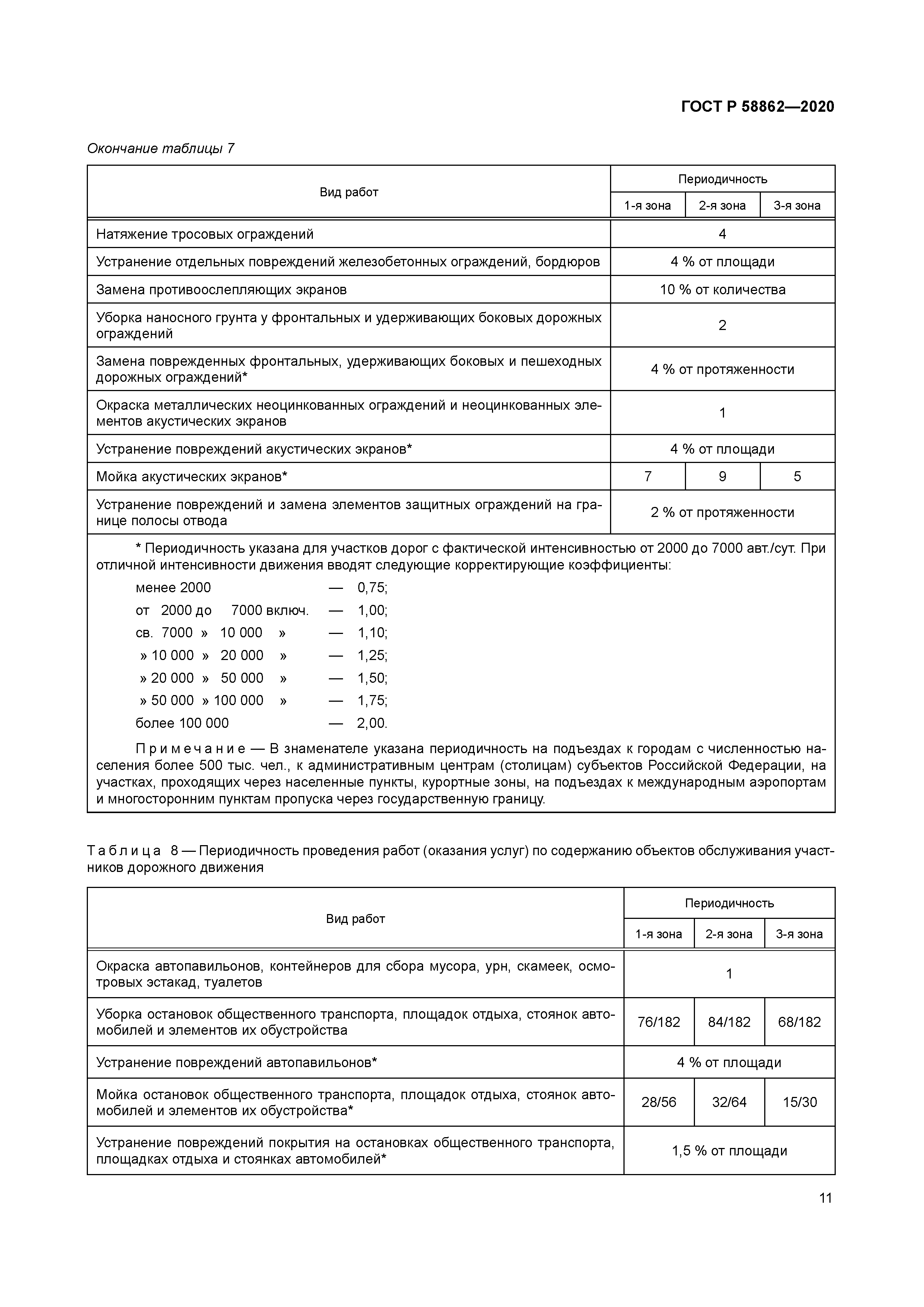 ГОСТ Р 58862-2020