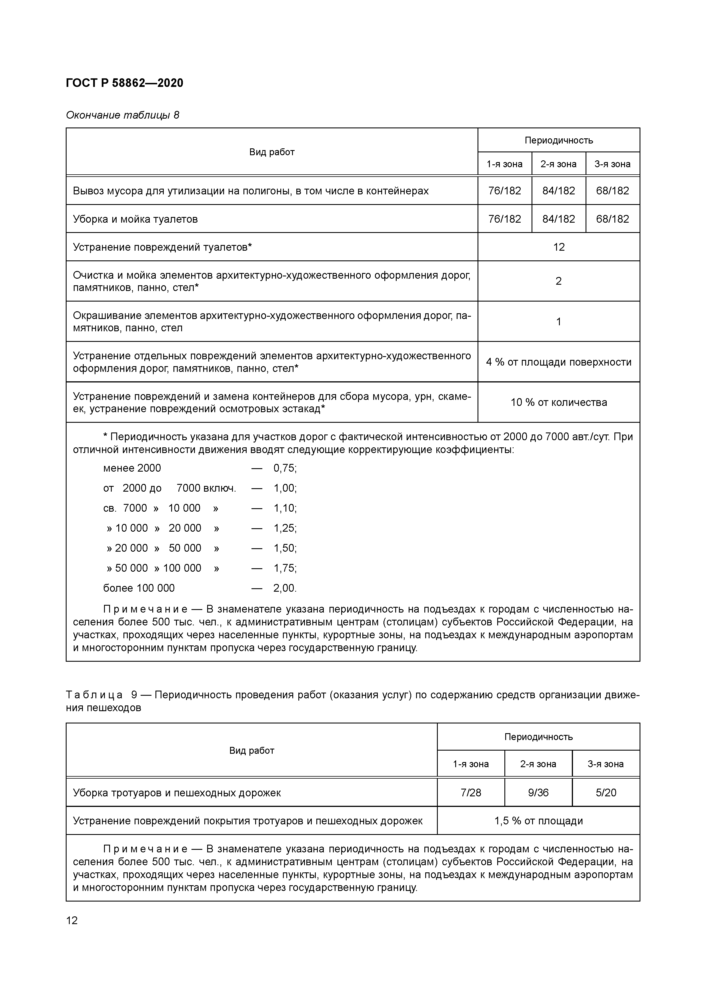 ГОСТ Р 58862-2020