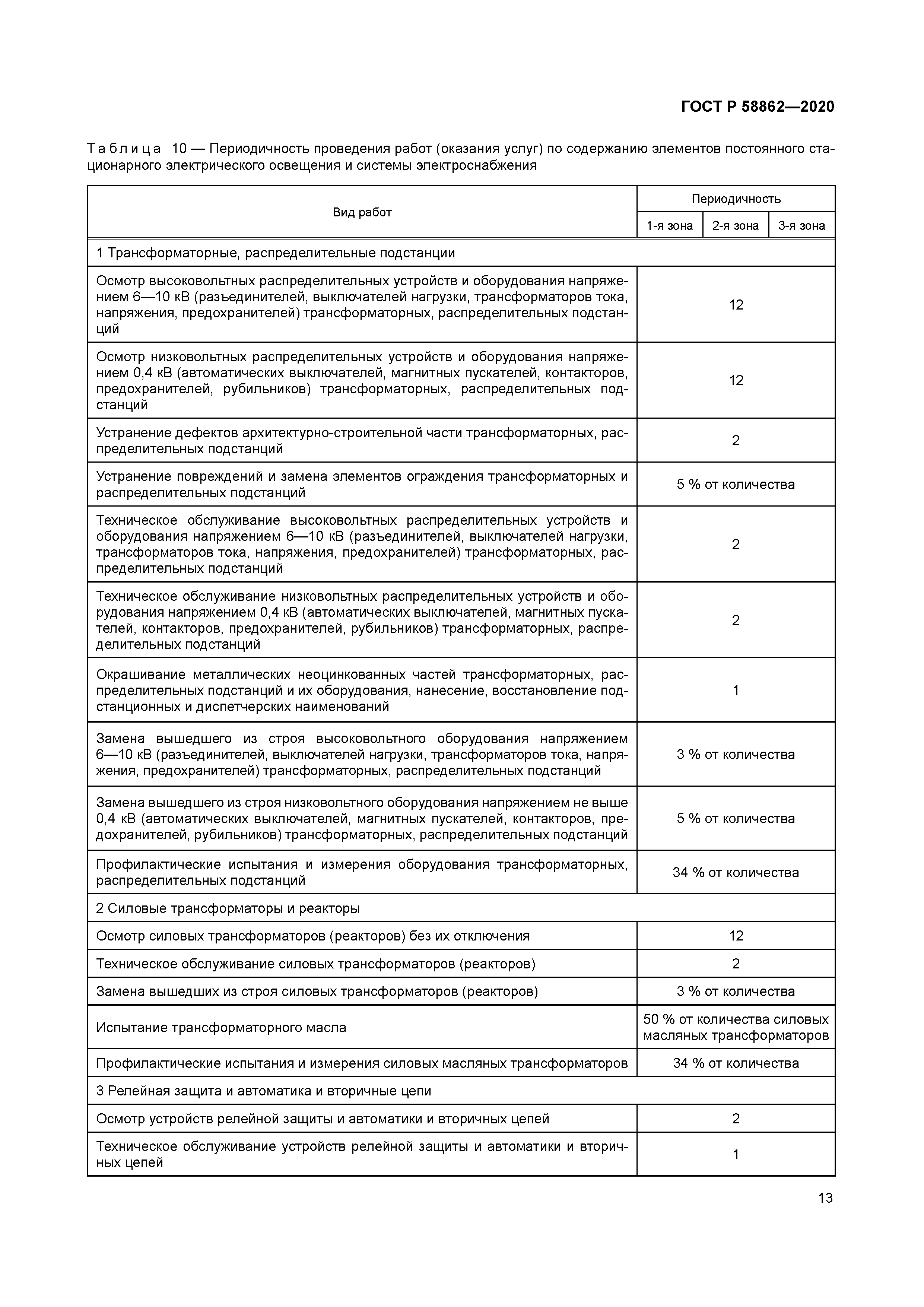 ГОСТ Р 58862-2020