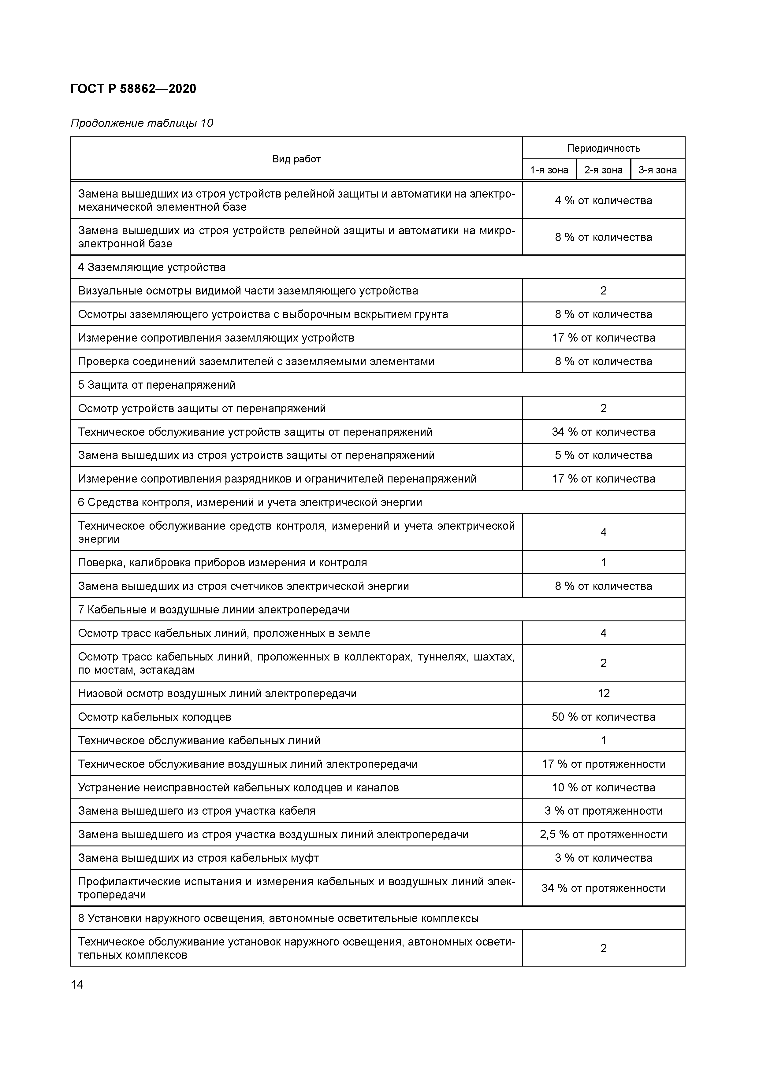 ГОСТ Р 58862-2020