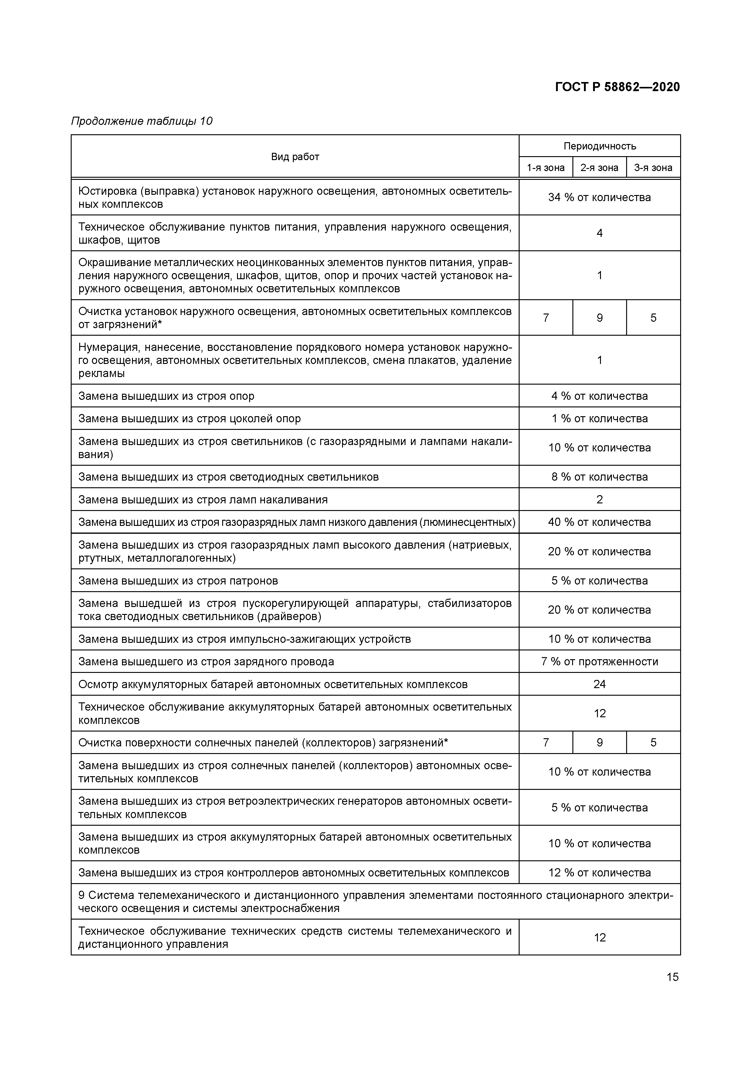 ГОСТ Р 58862-2020