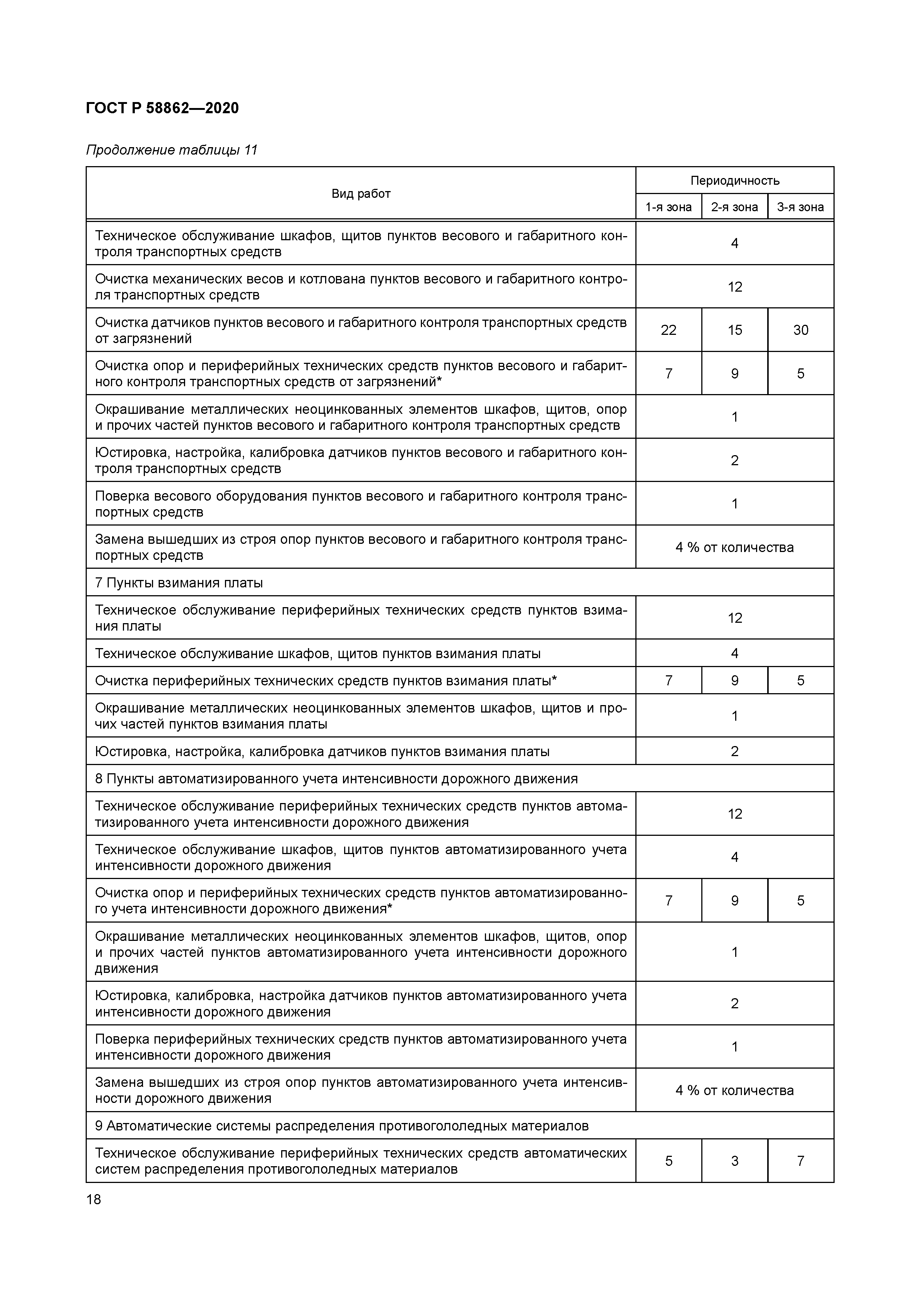 ГОСТ Р 58862-2020