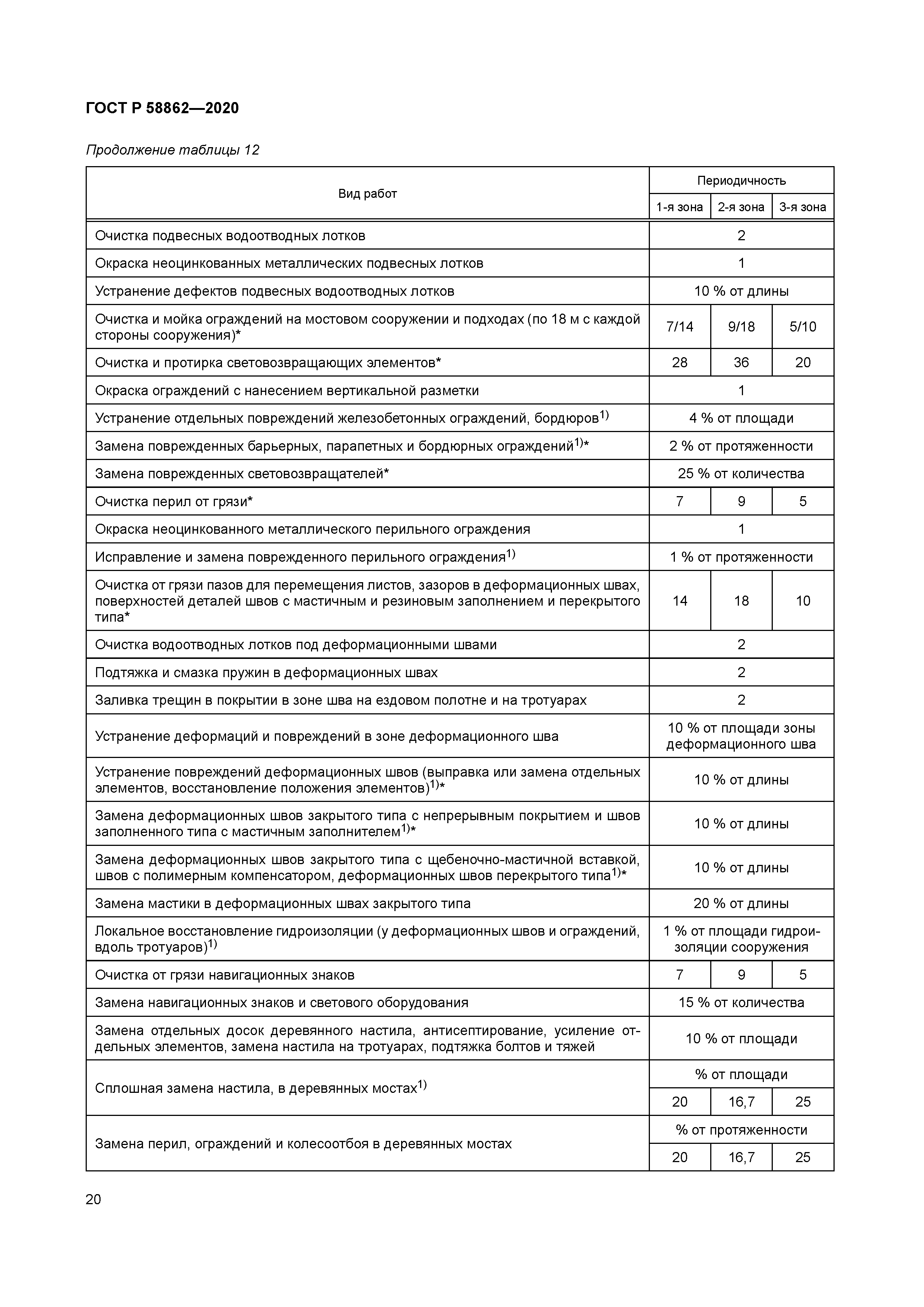 ГОСТ Р 58862-2020