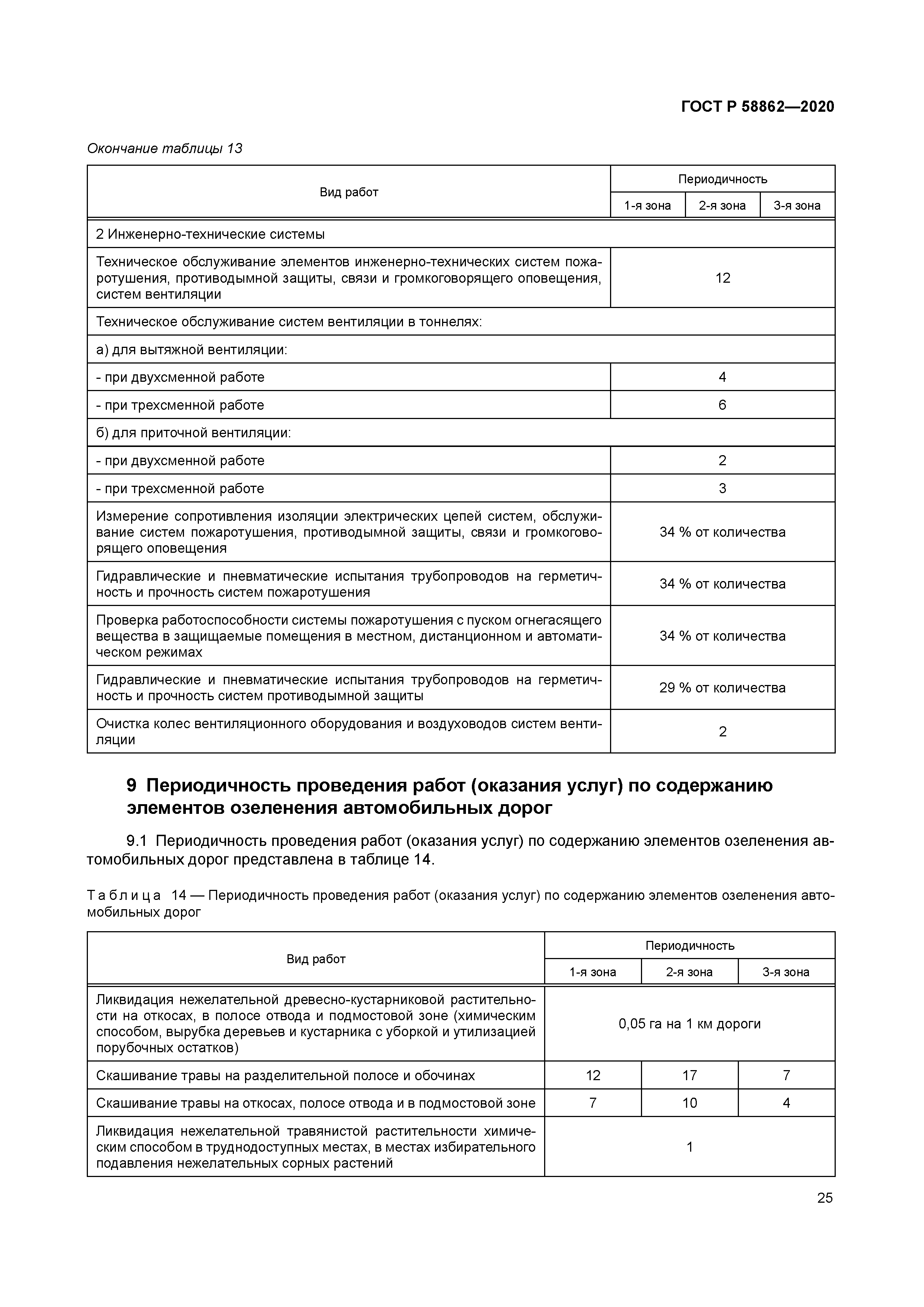 ГОСТ Р 58862-2020