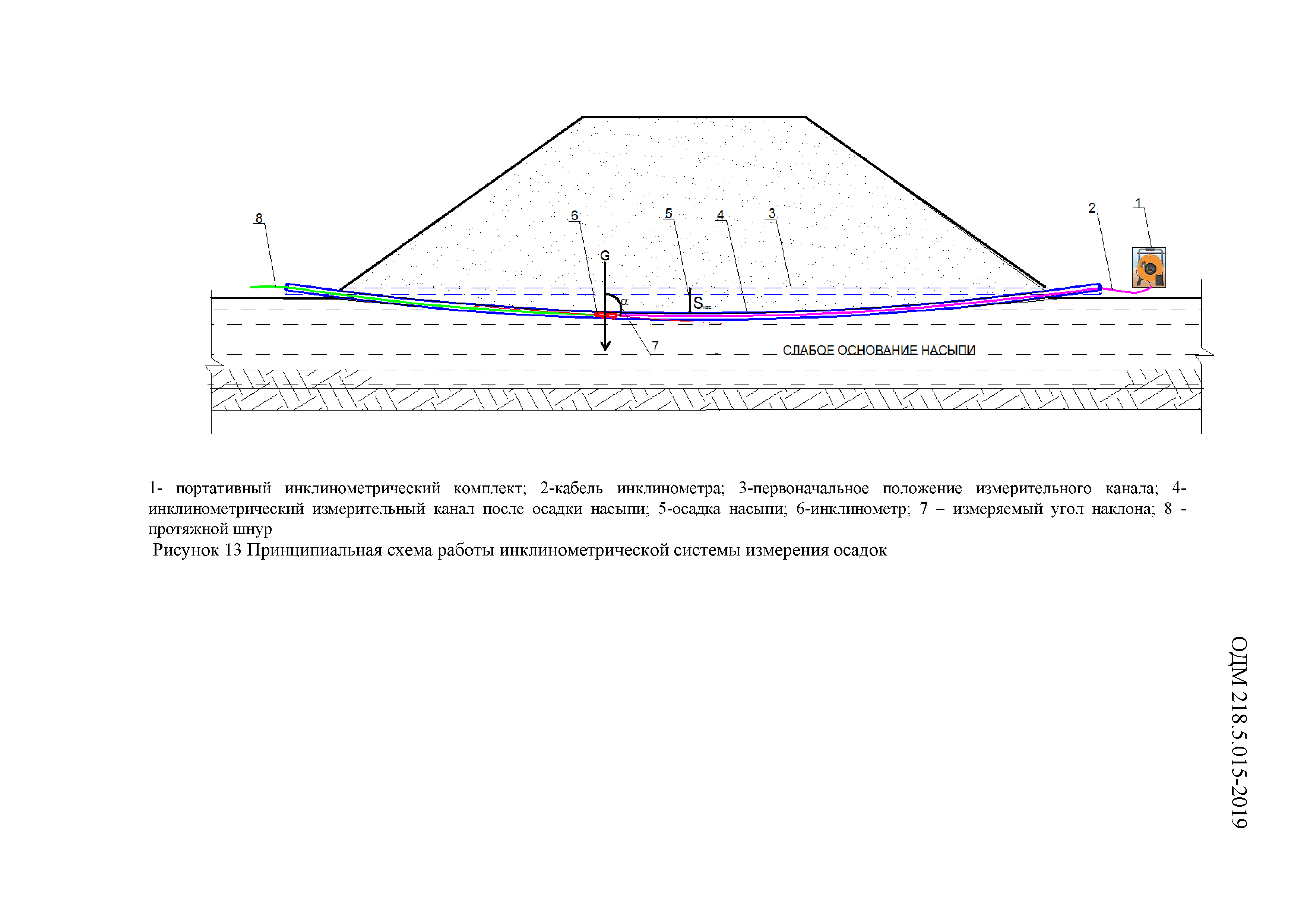 ОДМ 218.5.015-2019