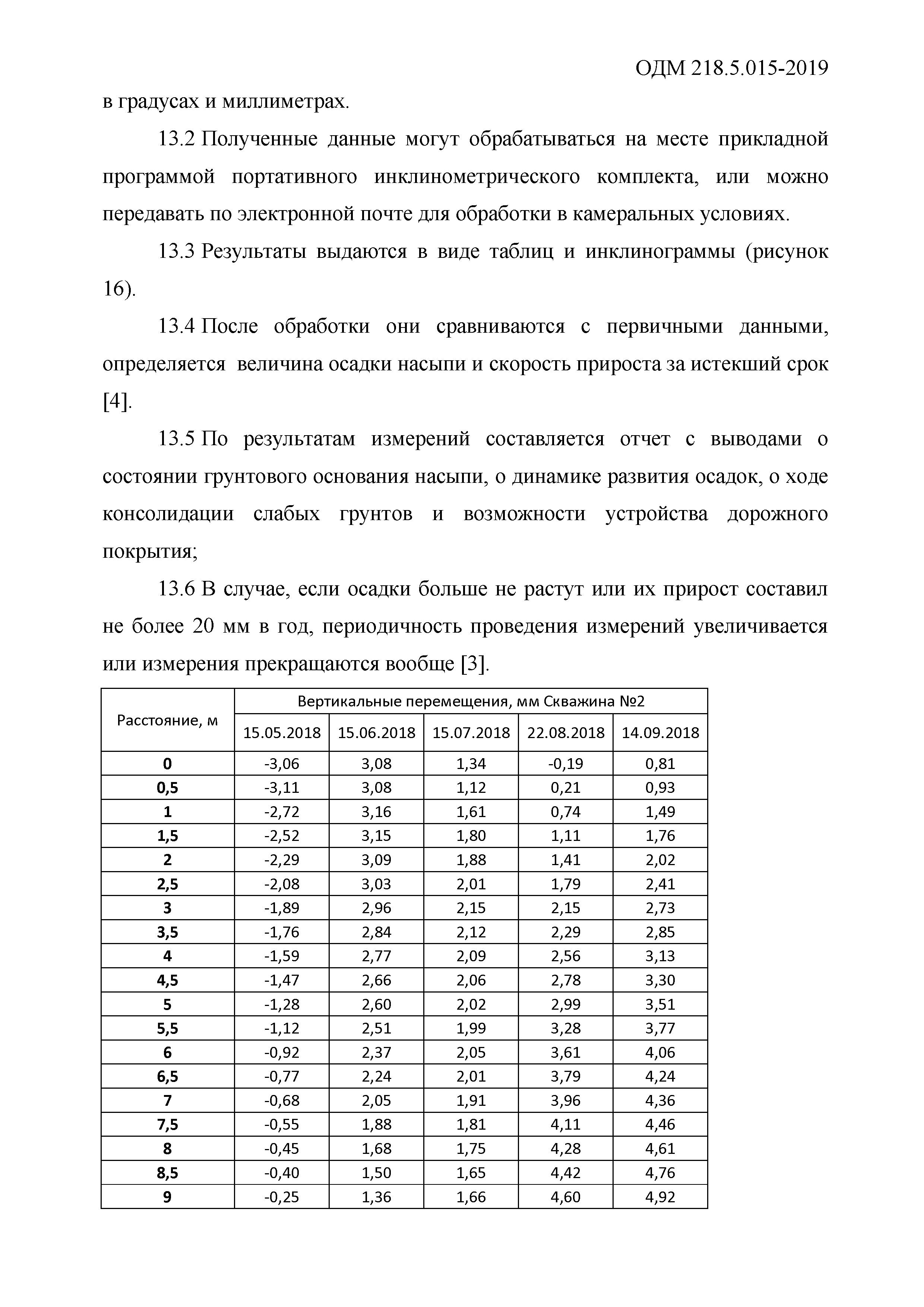 ОДМ 218.5.015-2019