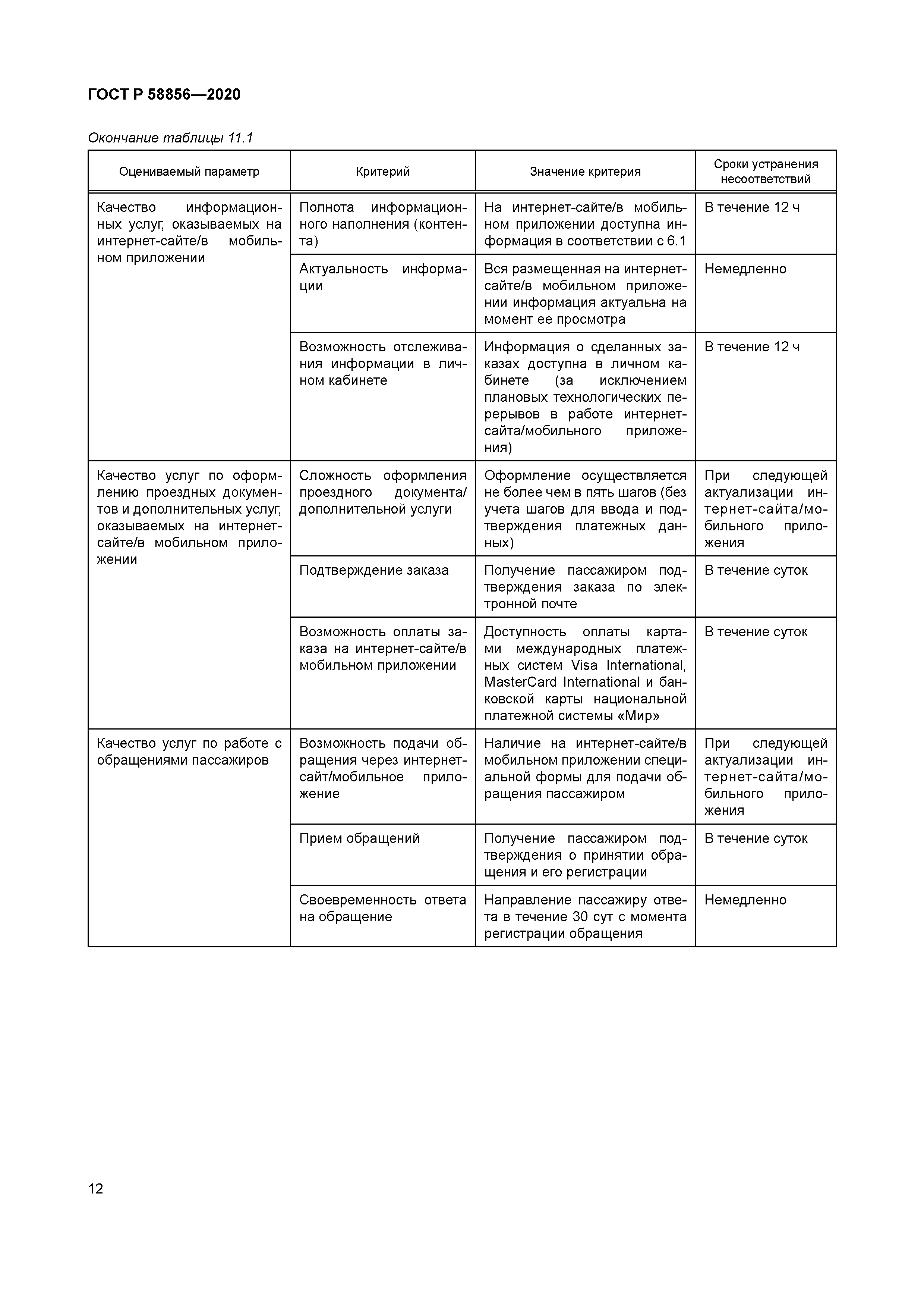 ГОСТ Р 58856-2020