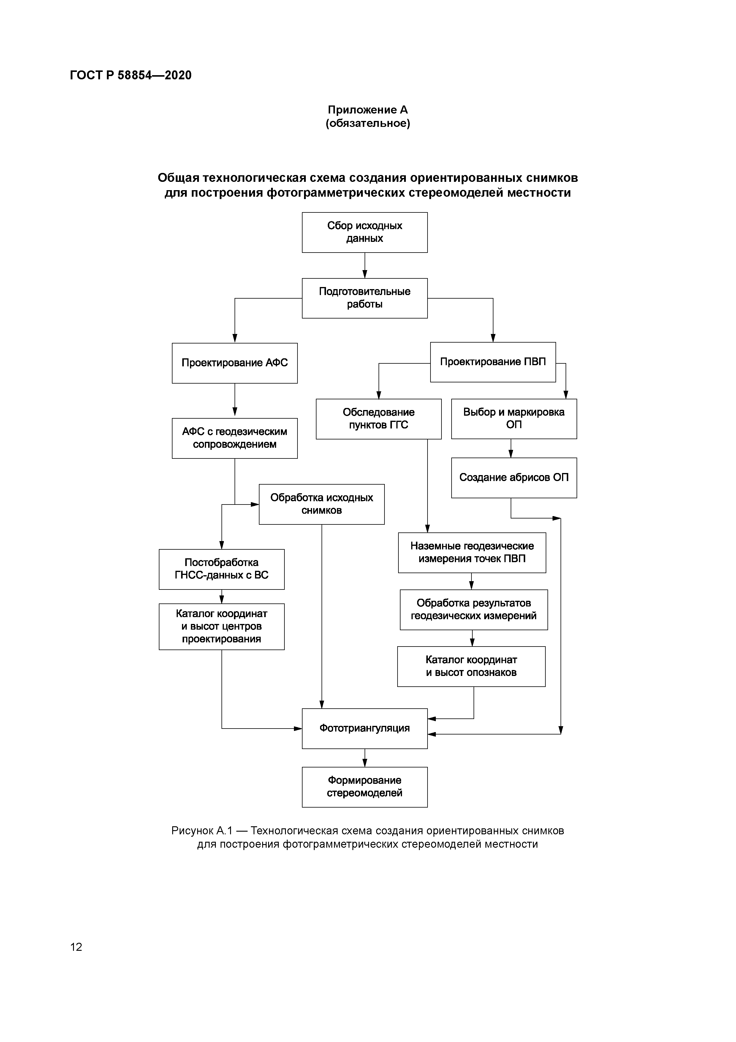 ГОСТ Р 58854-2020