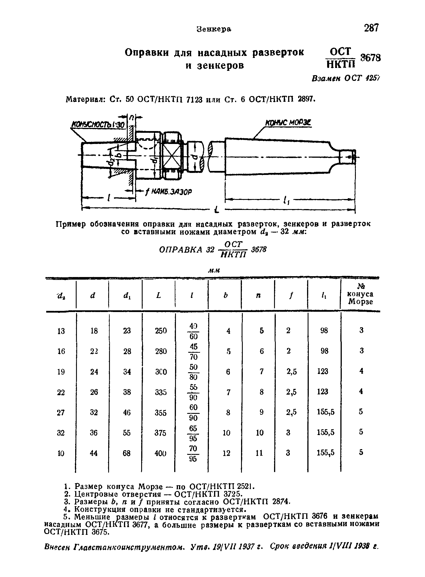 ОСТ НКТП 3678