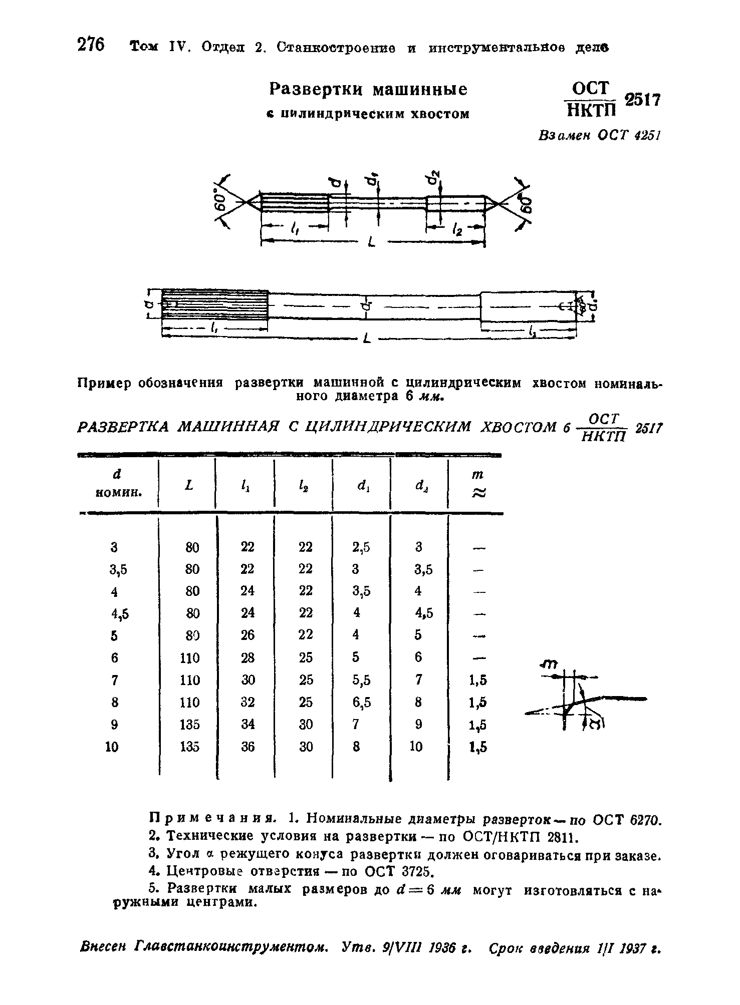 ОСТ НКТП 2517