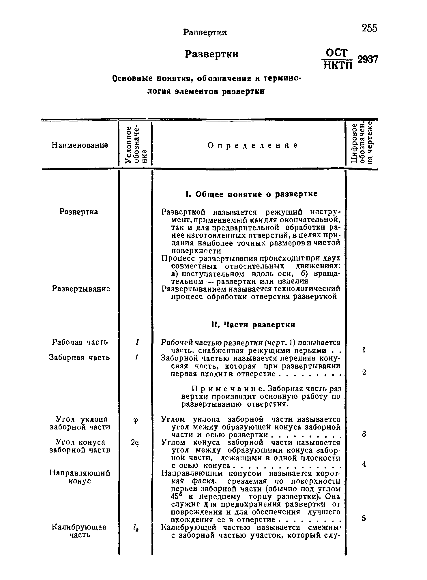 ОСТ НКТП 2937