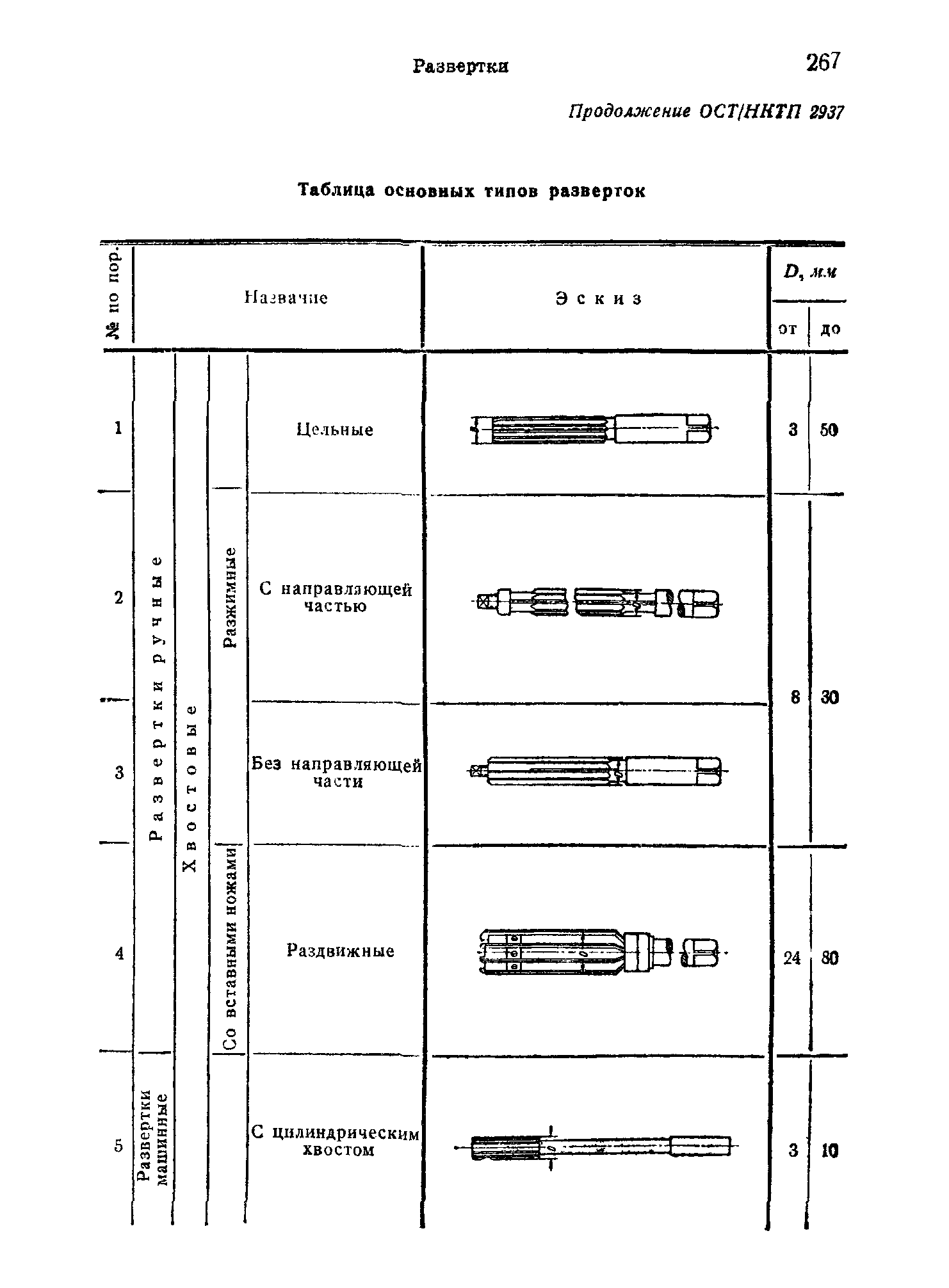 ОСТ НКТП 2937