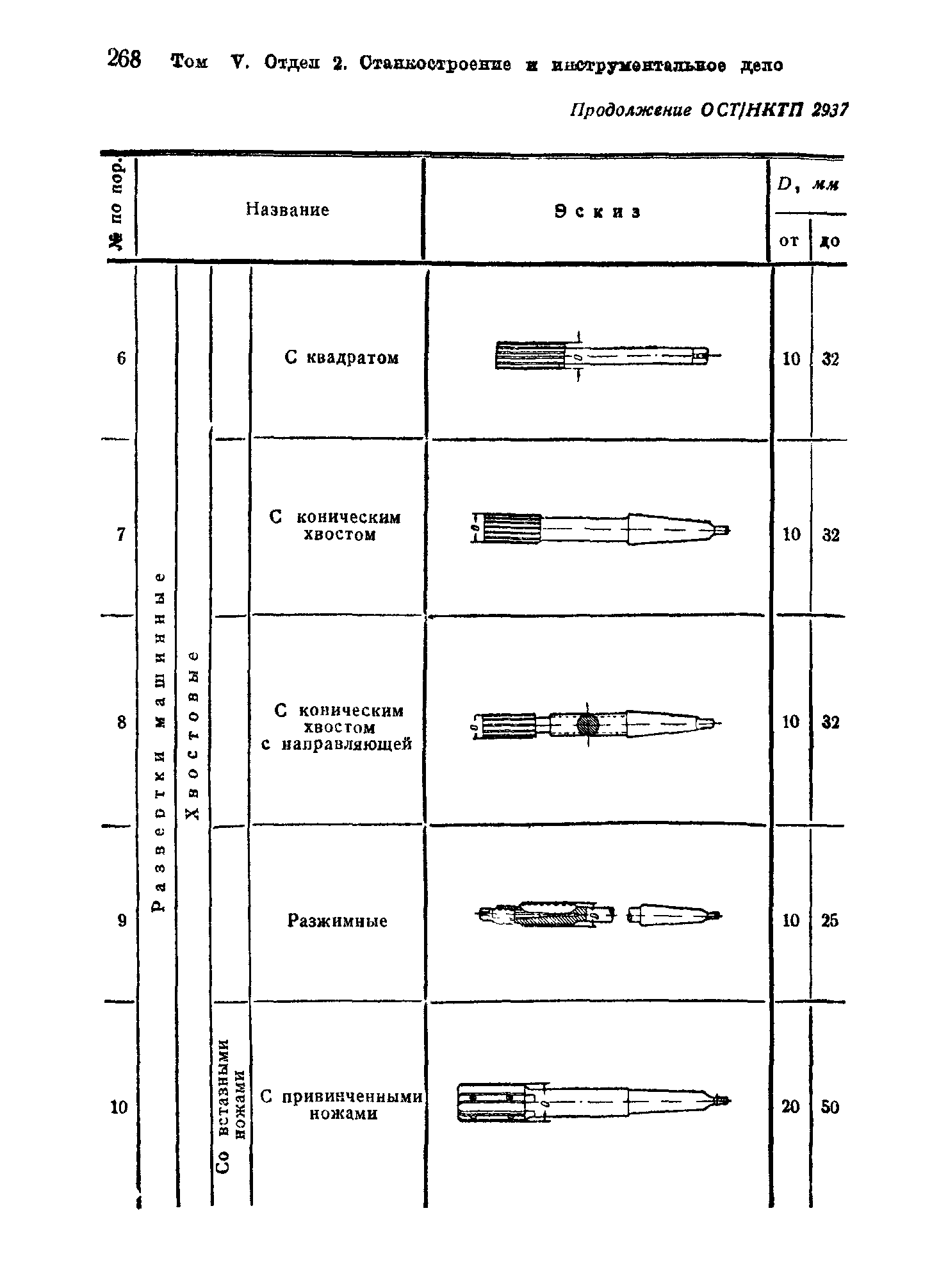 ОСТ НКТП 2937