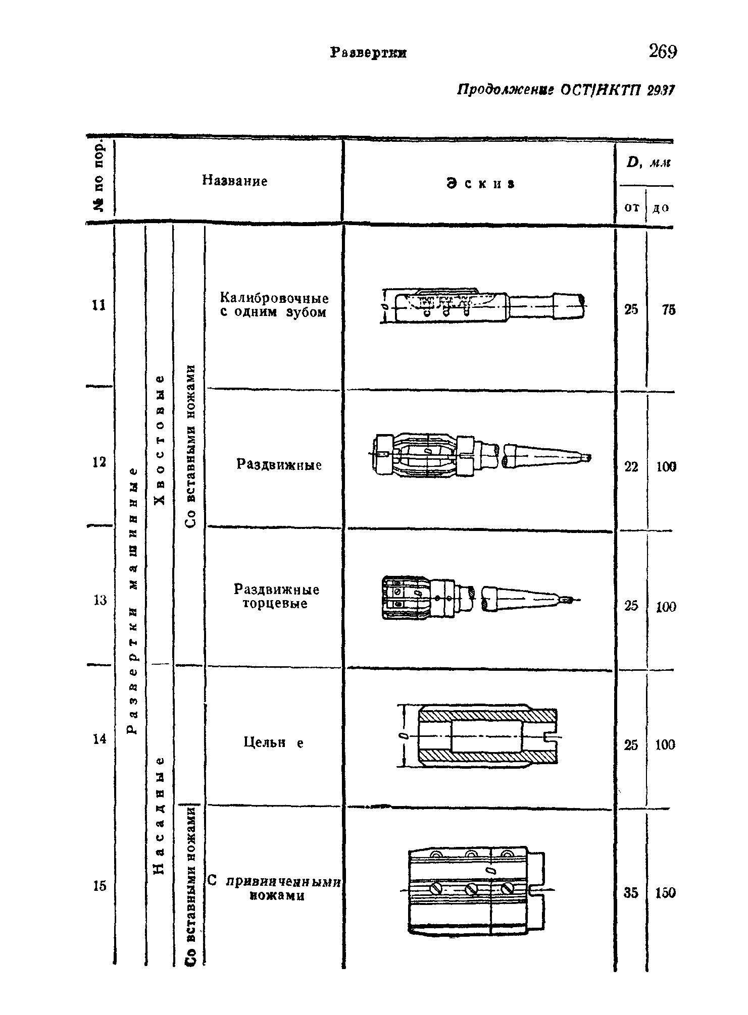 ОСТ НКТП 2937