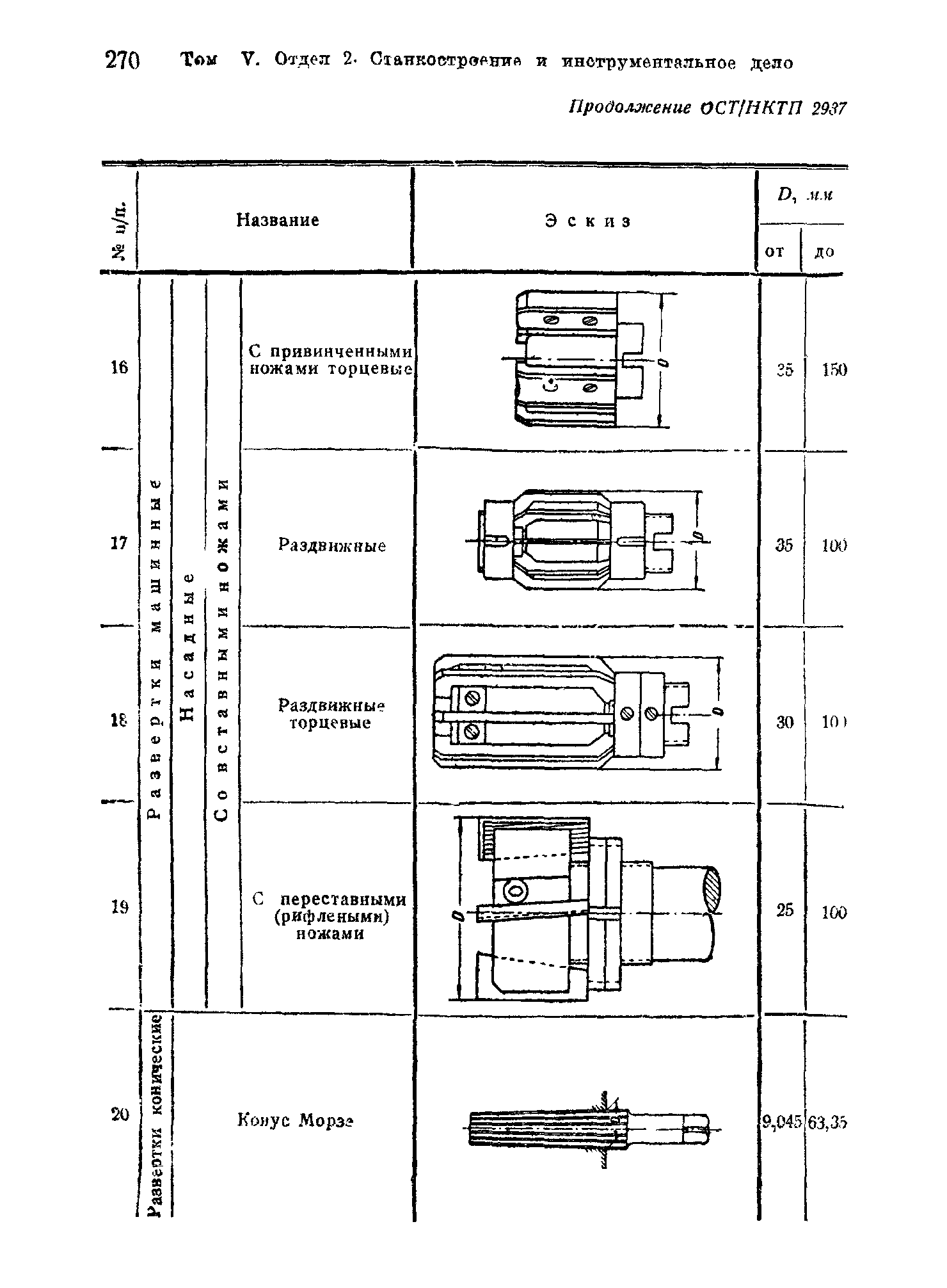 ОСТ НКТП 2937