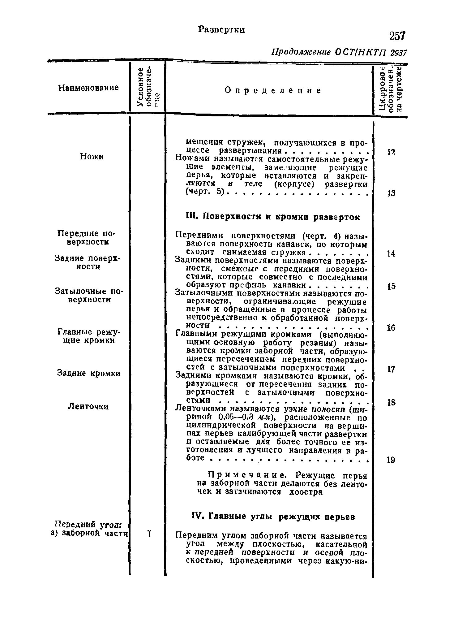 ОСТ НКТП 2937