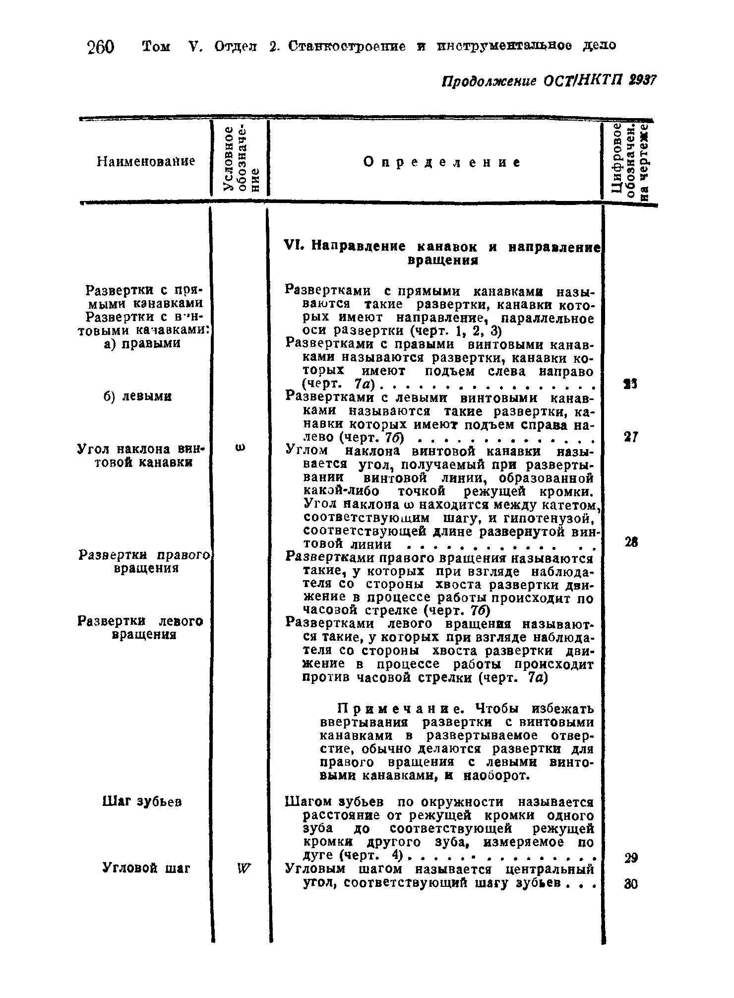ОСТ НКТП 2937