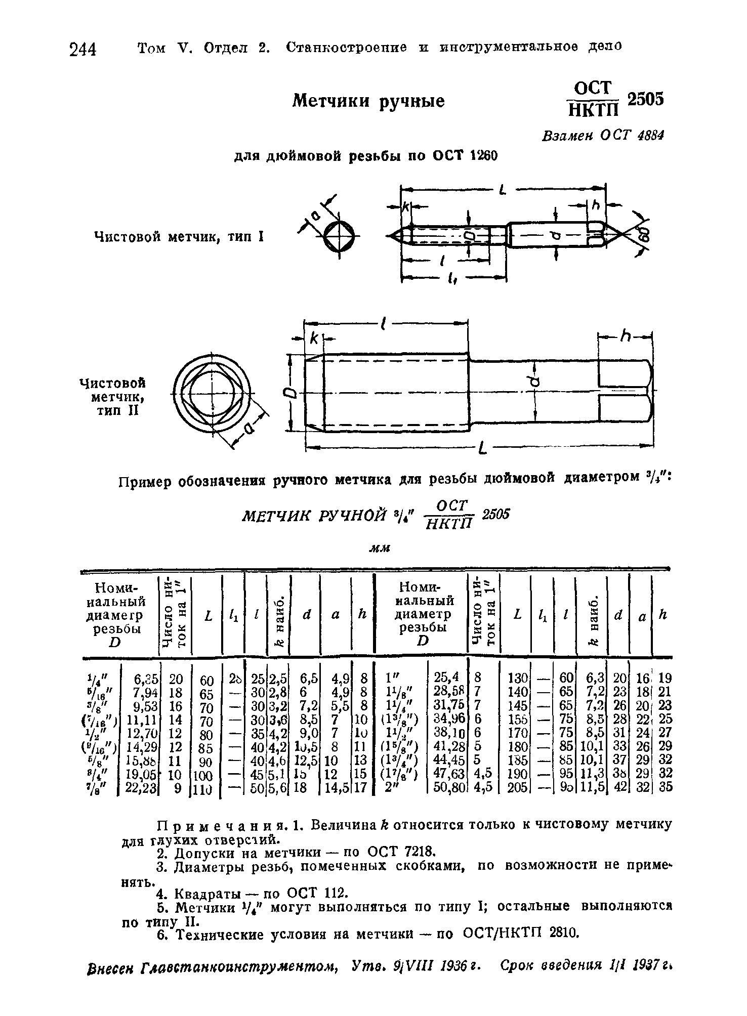 ОСТ НКТП 2505