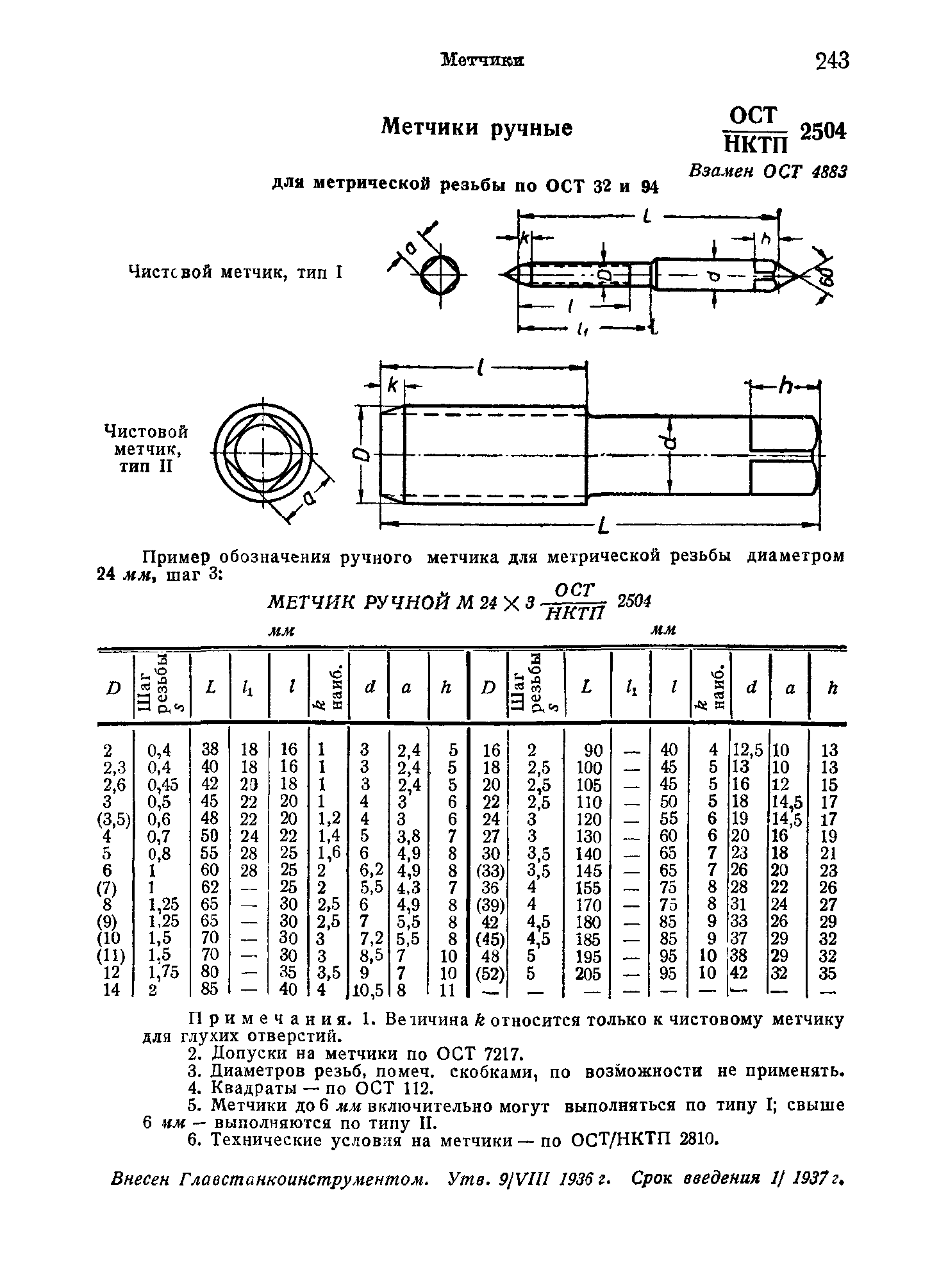 ОСТ НКТП 2504