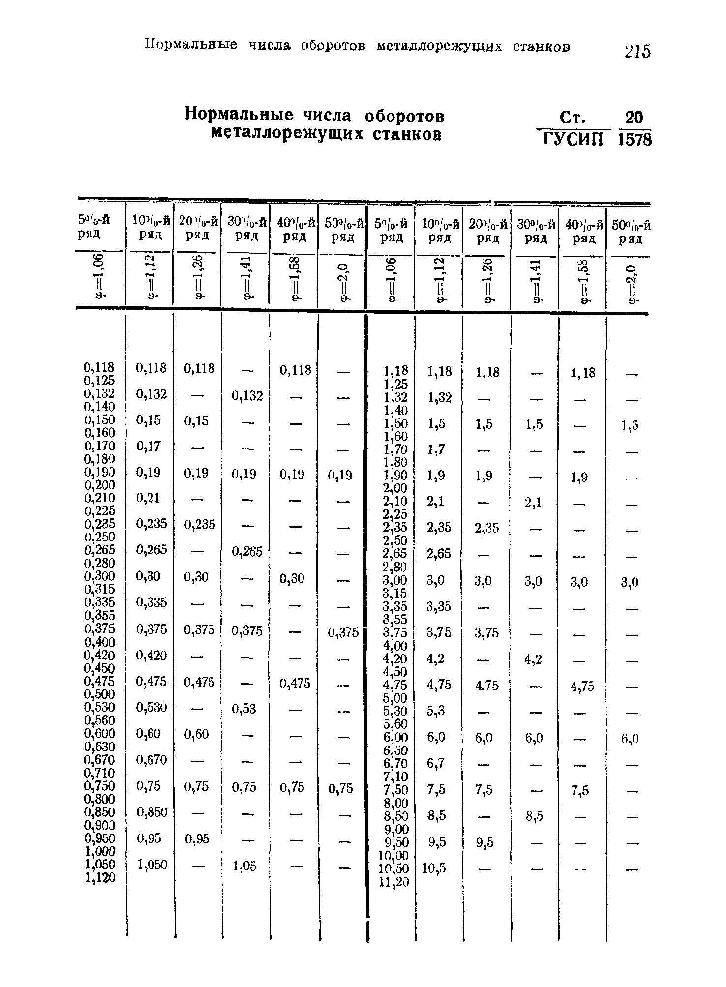 СТ ГУСИП 20/1578