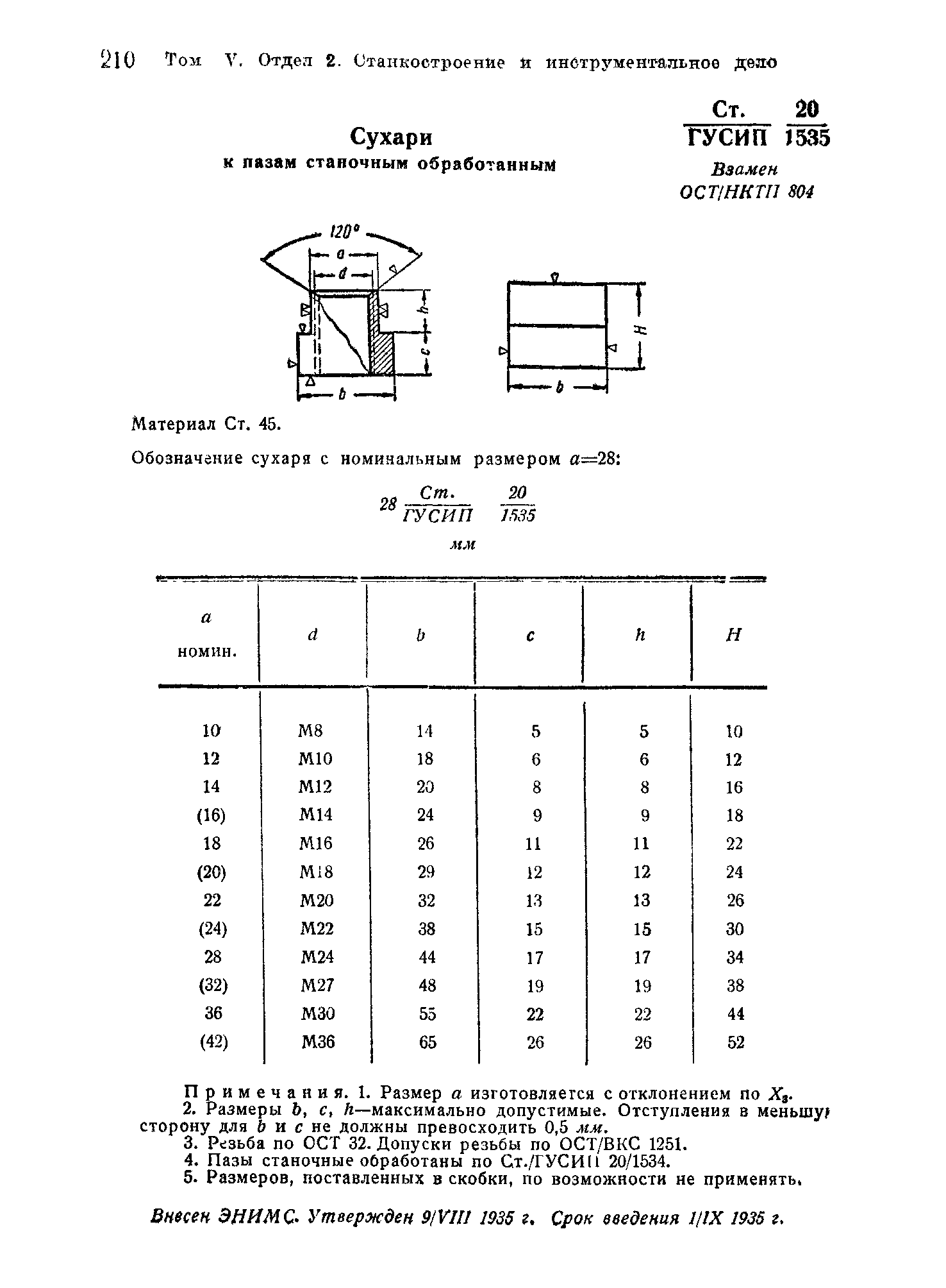 СТ ГУСИП 20/1535