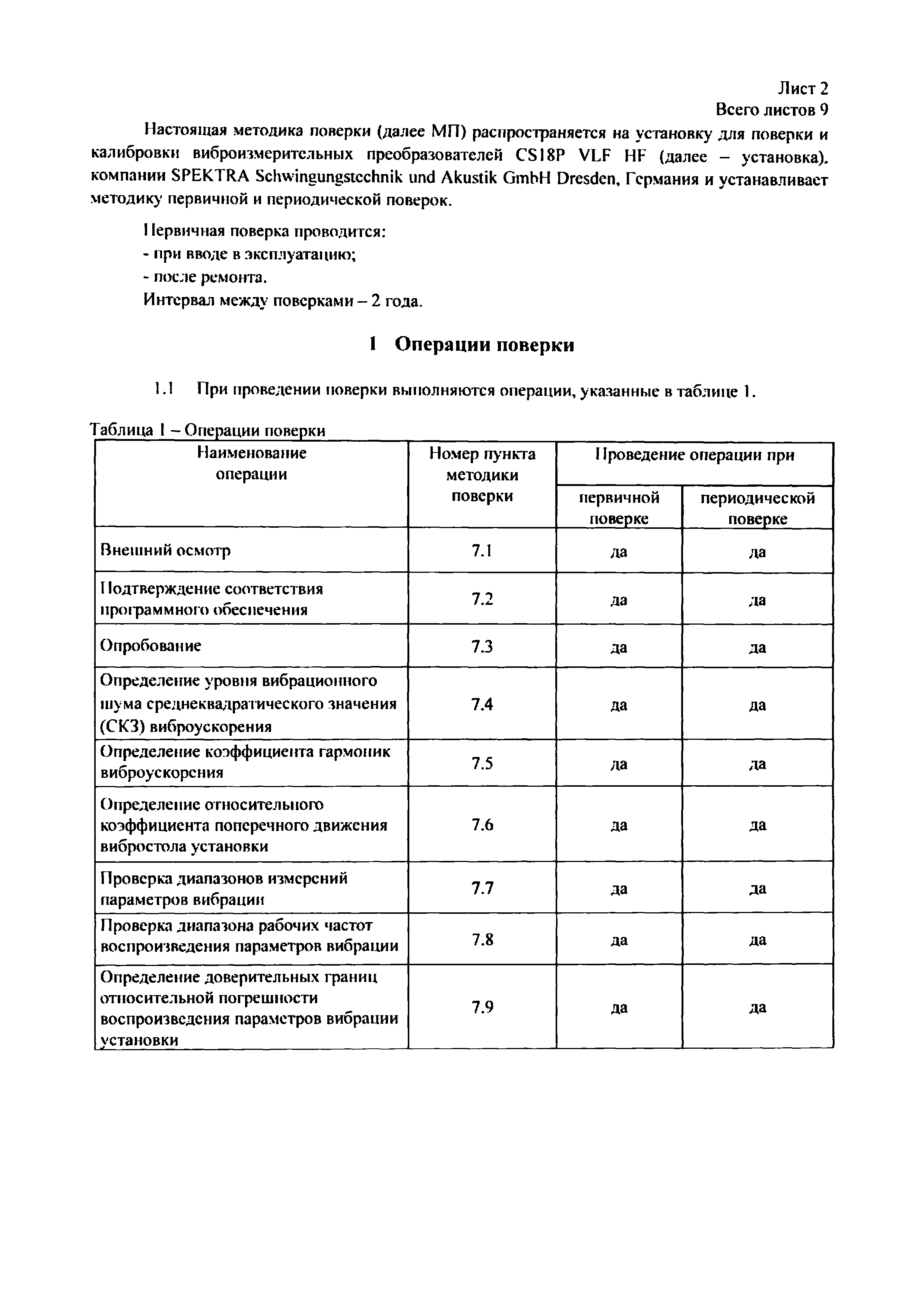 МП 2520-092-2019