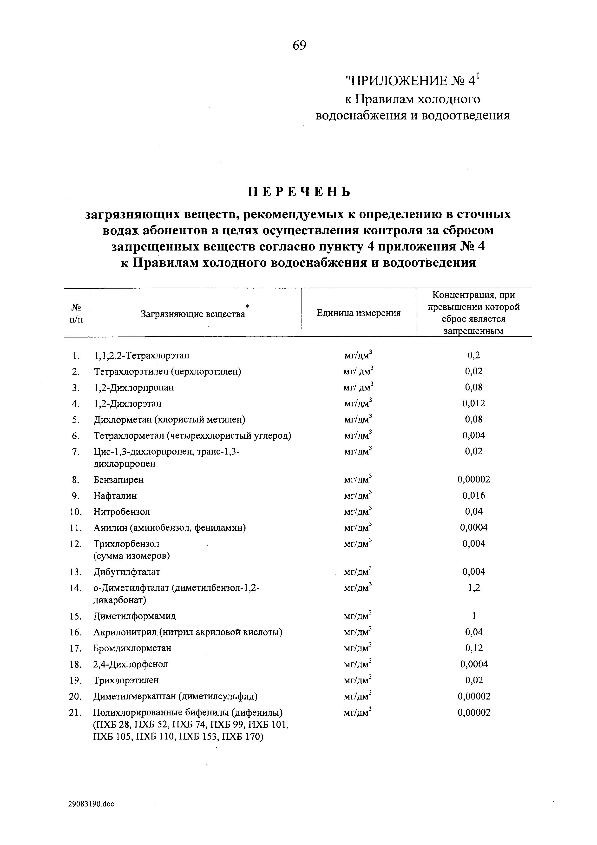 Постановление 728