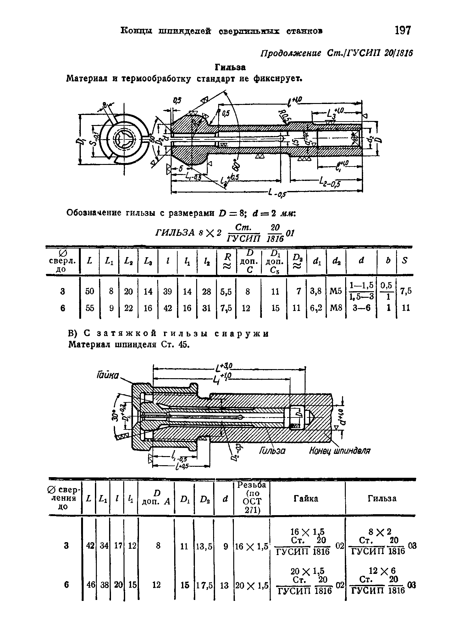 СТ ГУСИП 20/1816