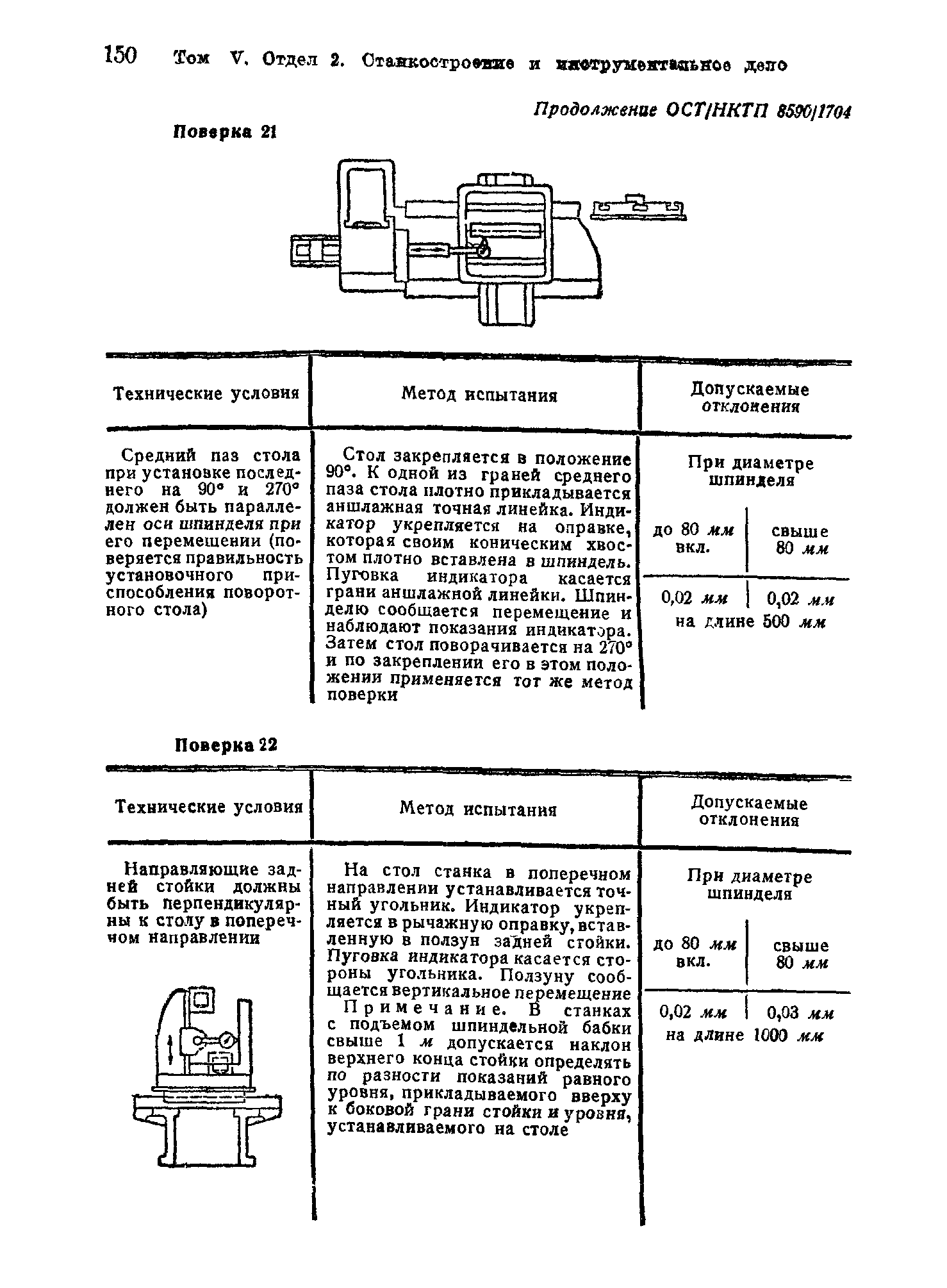 ОСТ НКТП 8590/1704