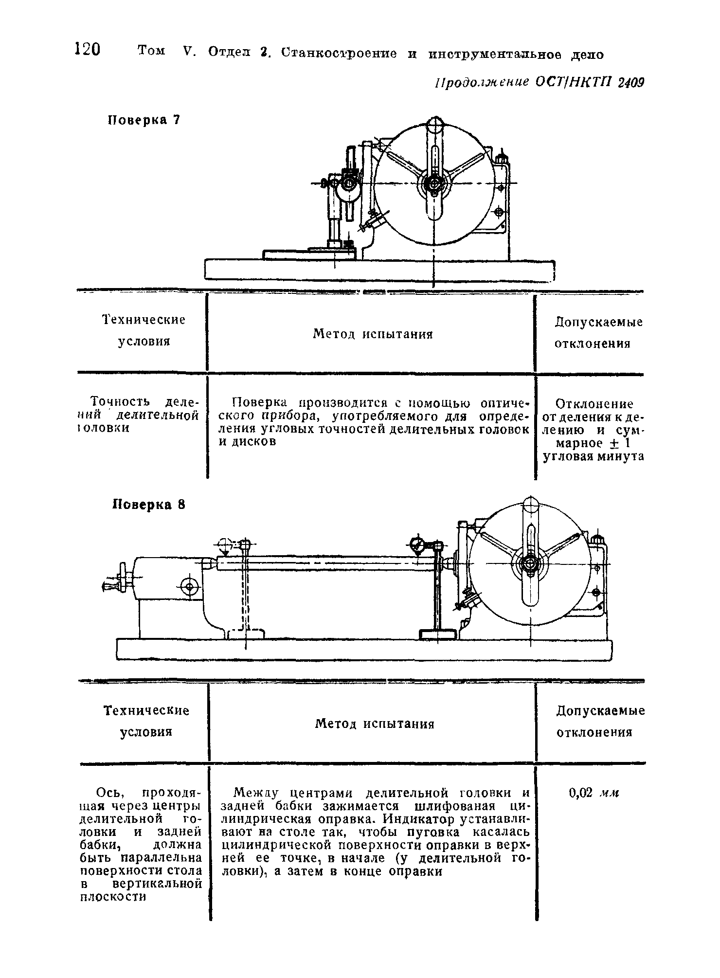 ОСТ НКТП 2409