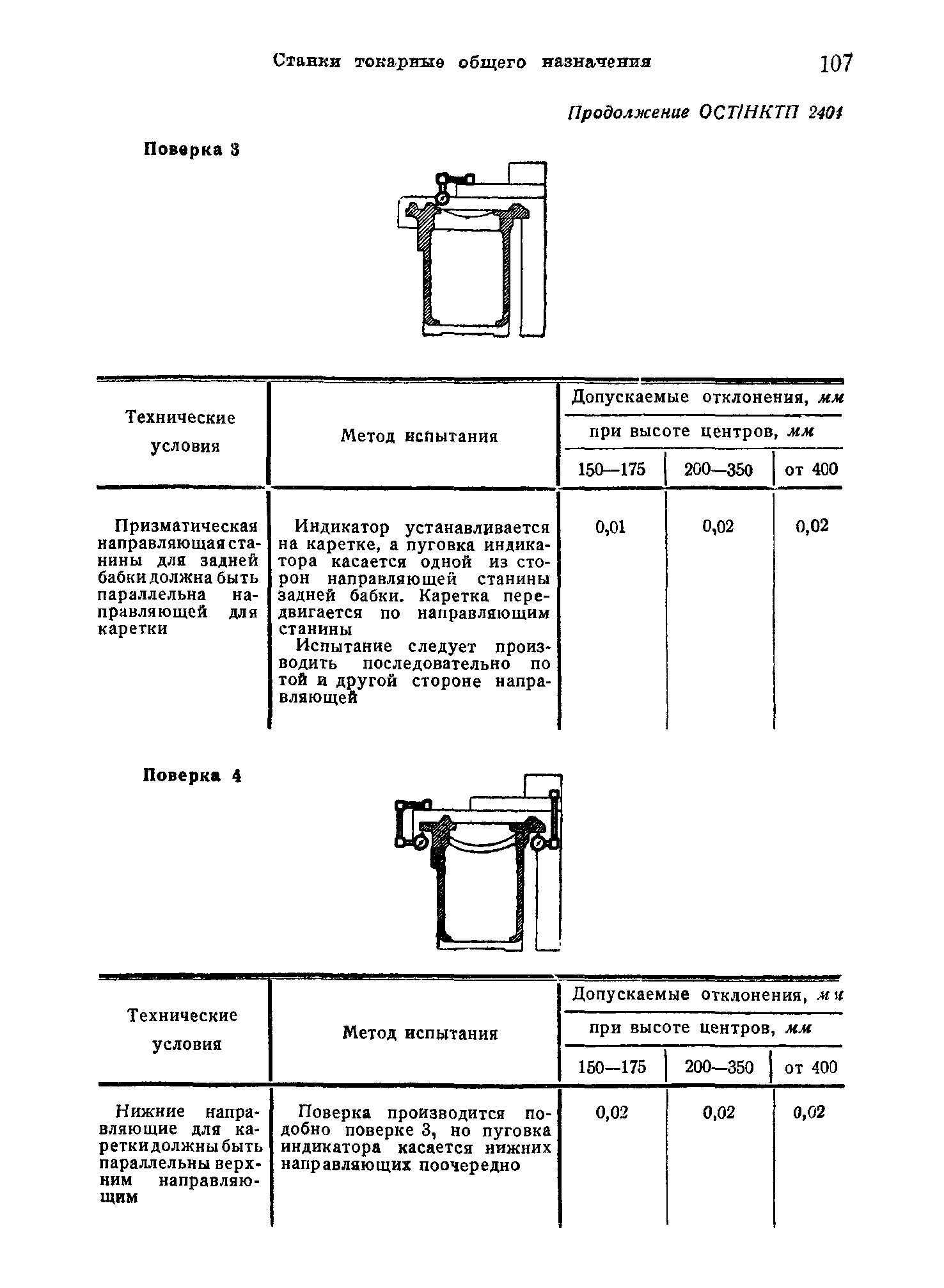 ОСТ НКТП 2404