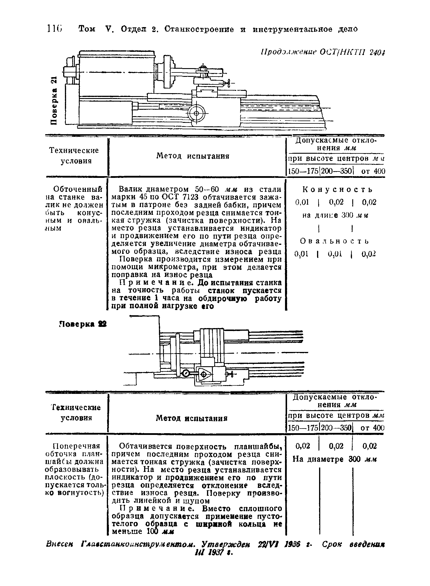 ОСТ НКТП 2404