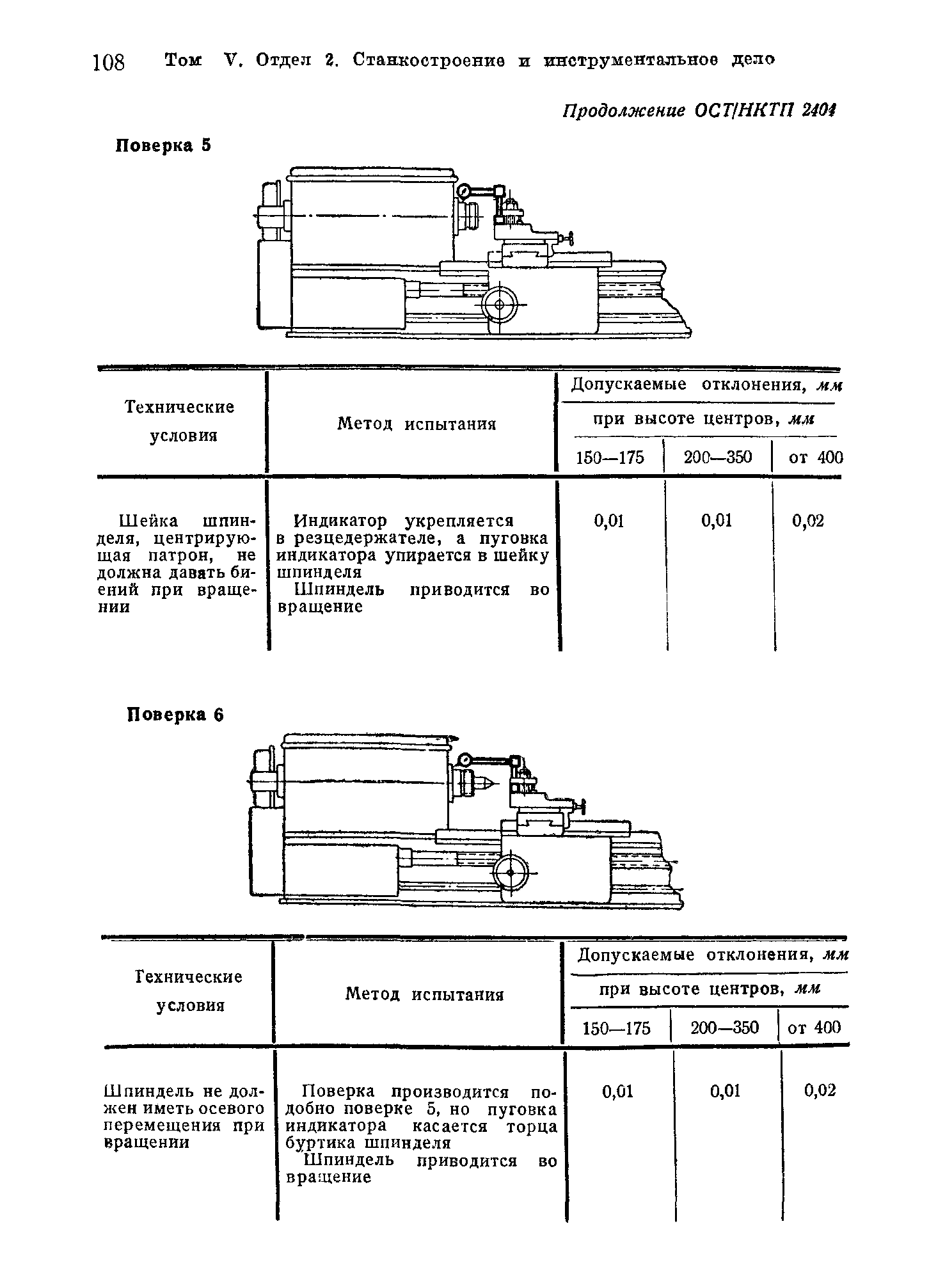 ОСТ НКТП 2404