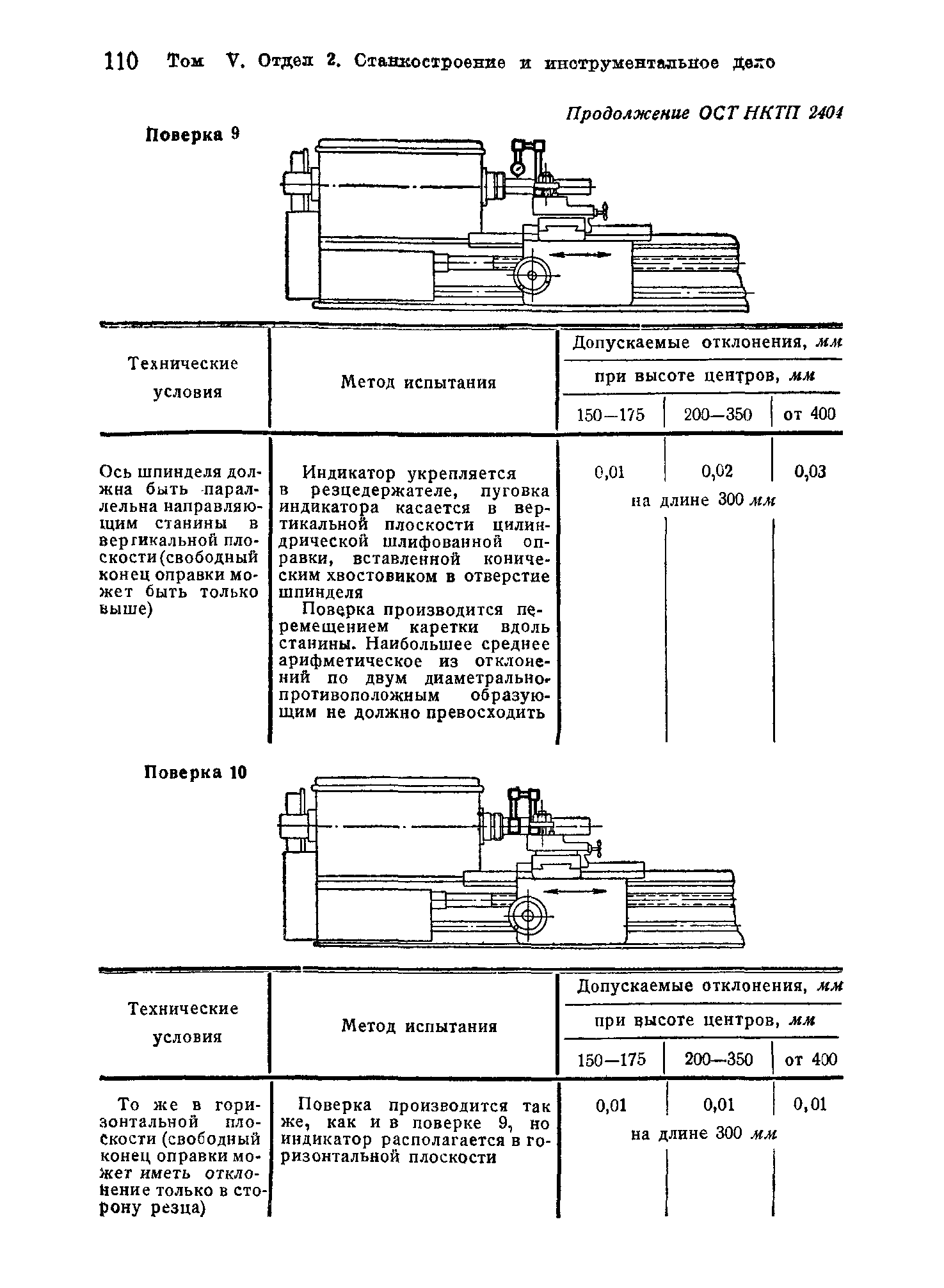 ОСТ НКТП 2404