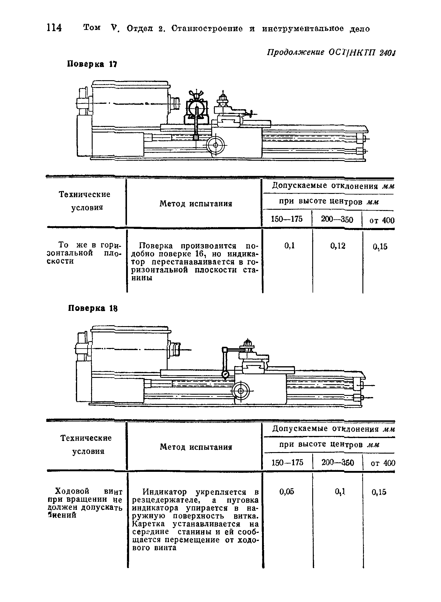 ОСТ НКТП 2404