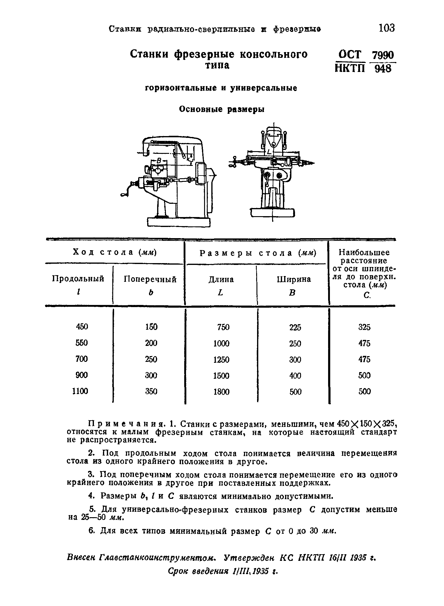 ОСТ НКТП 7990/948