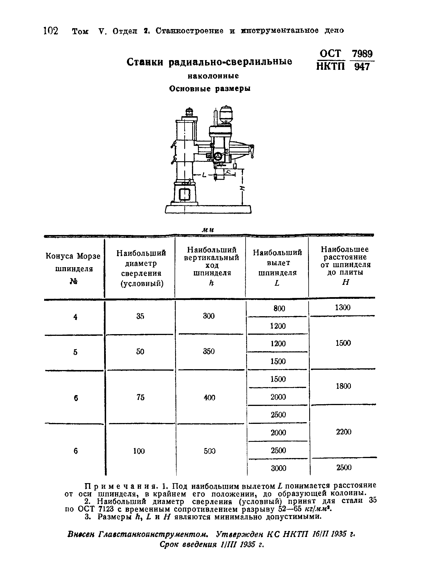 ОСТ НКТП 7989/947