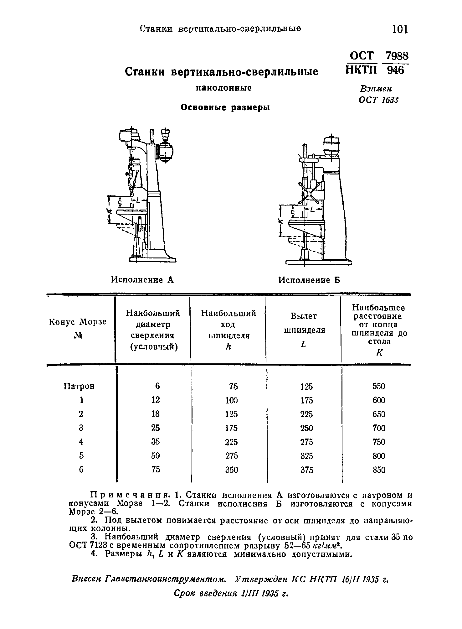 ОСТ НКТП 7988/946