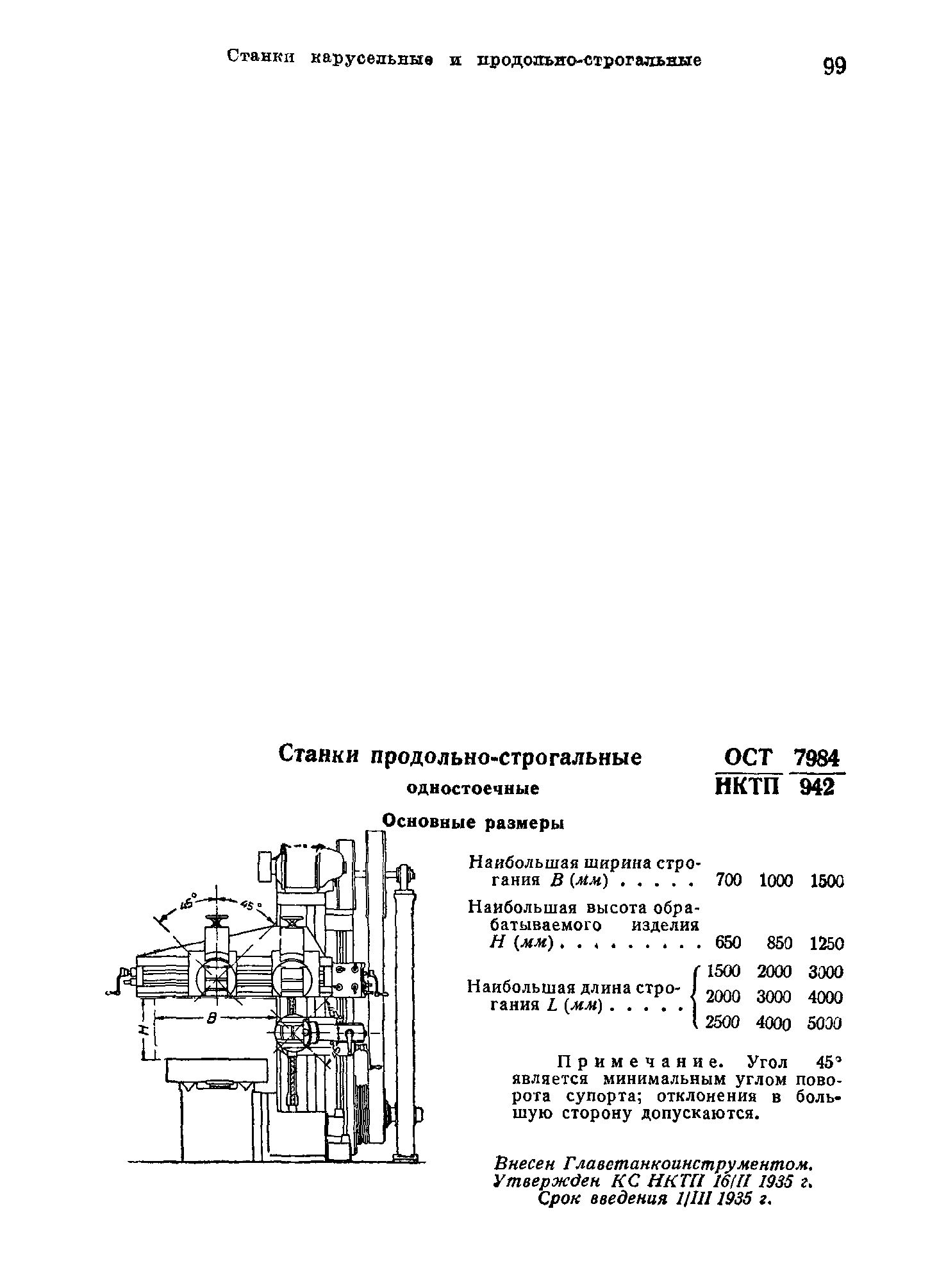 ОСТ НКТП 7984/942