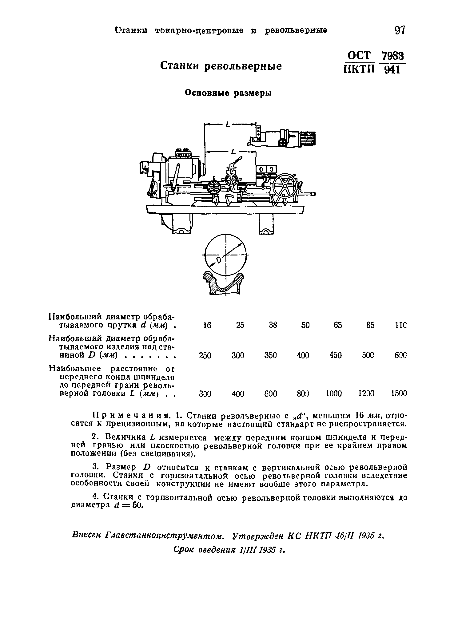 ОСТ НКТП 7983/941