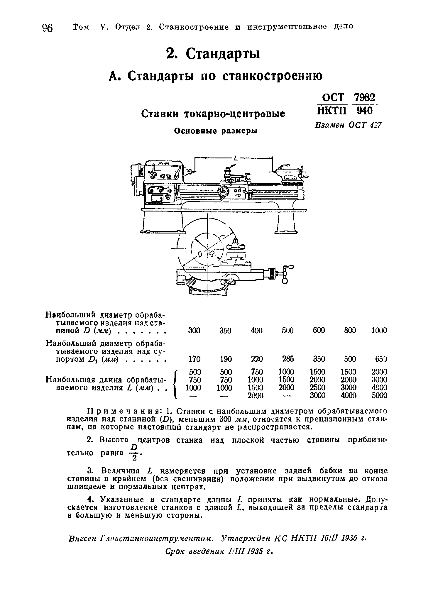 ОСТ НКТП 7982/940