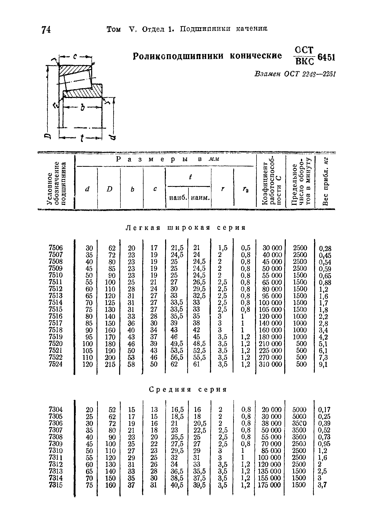 ОСТ ВКС 6451