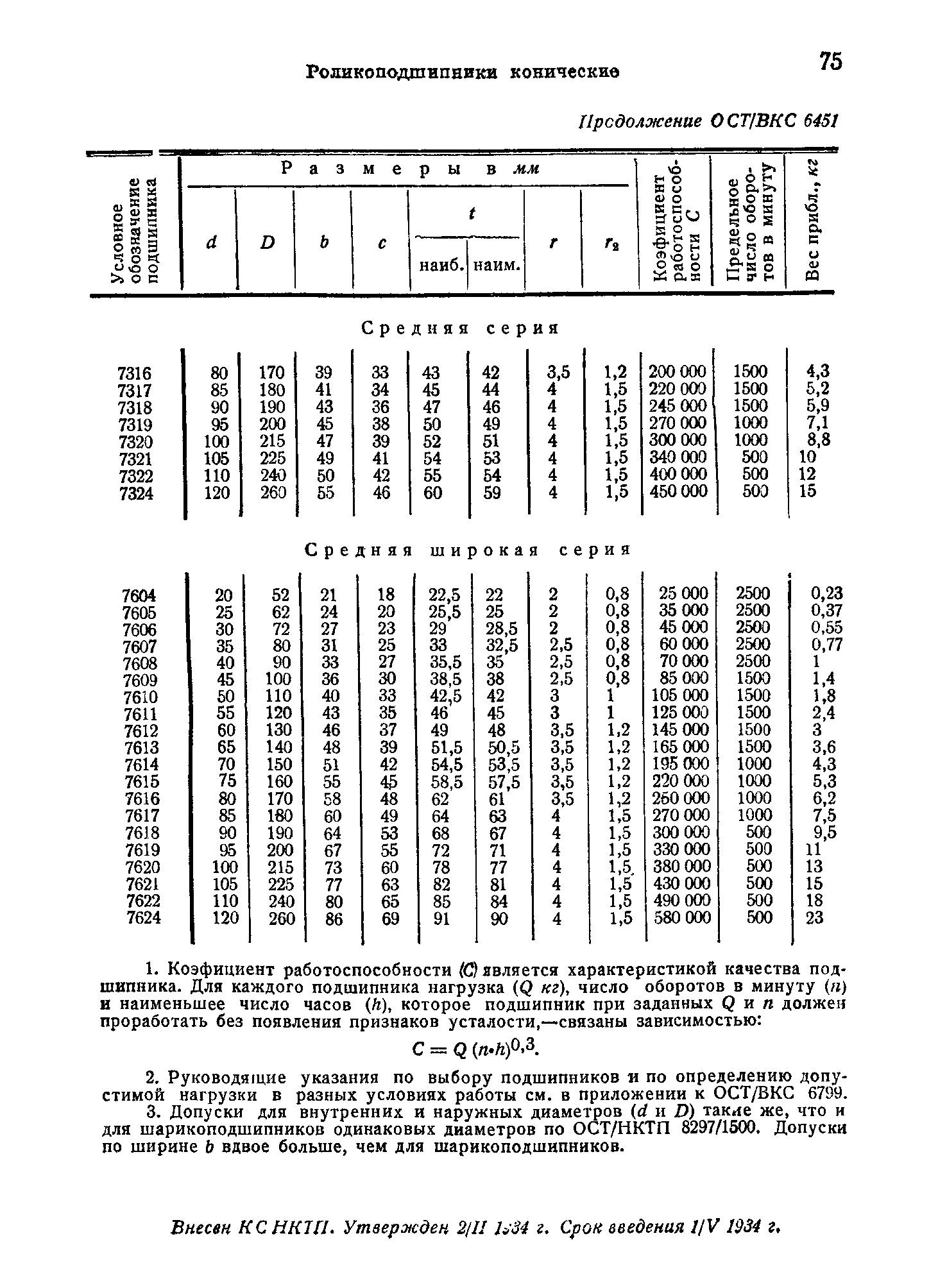 ОСТ ВКС 6451