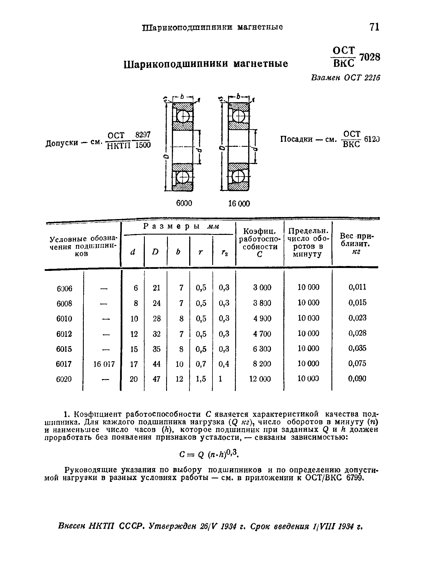 ОСТ ВКС 7028