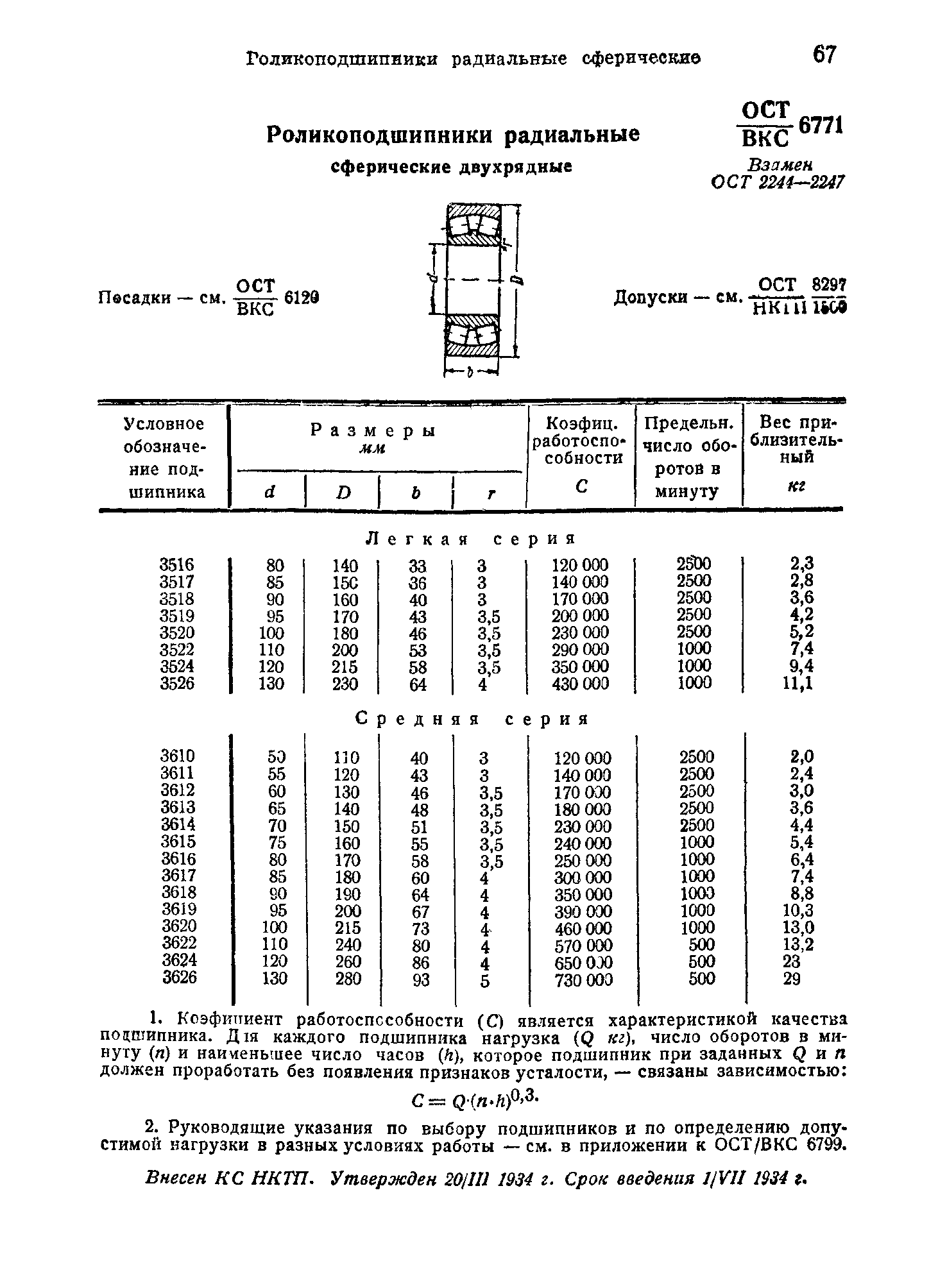 ОСТ ВКС 6771