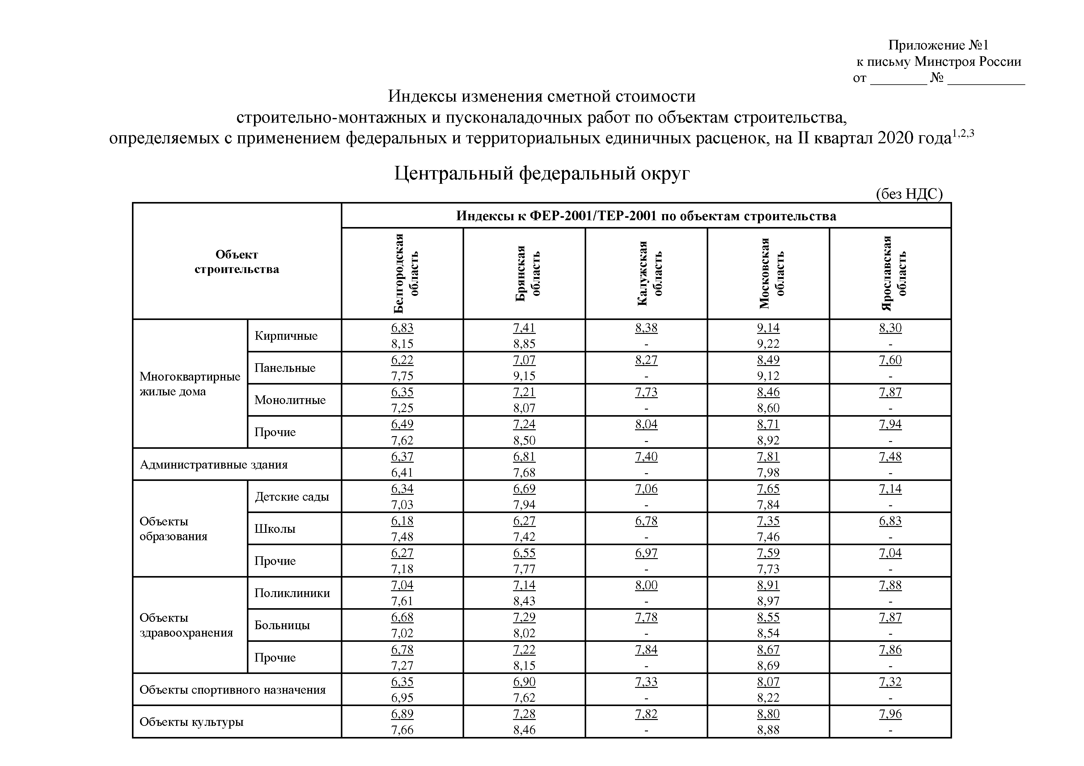 Письмо 19271-ИФ/09