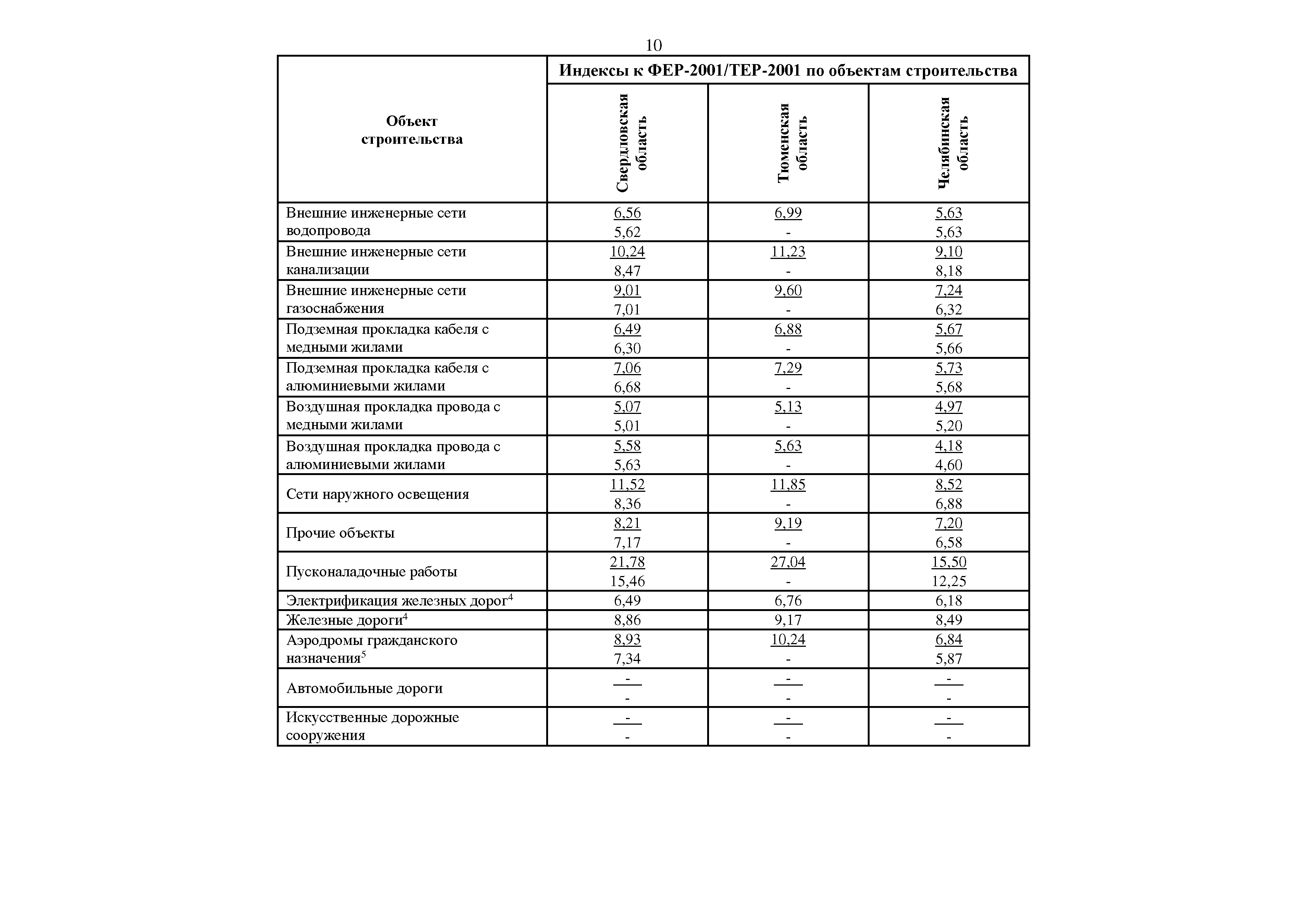 Письмо 19271-ИФ/09