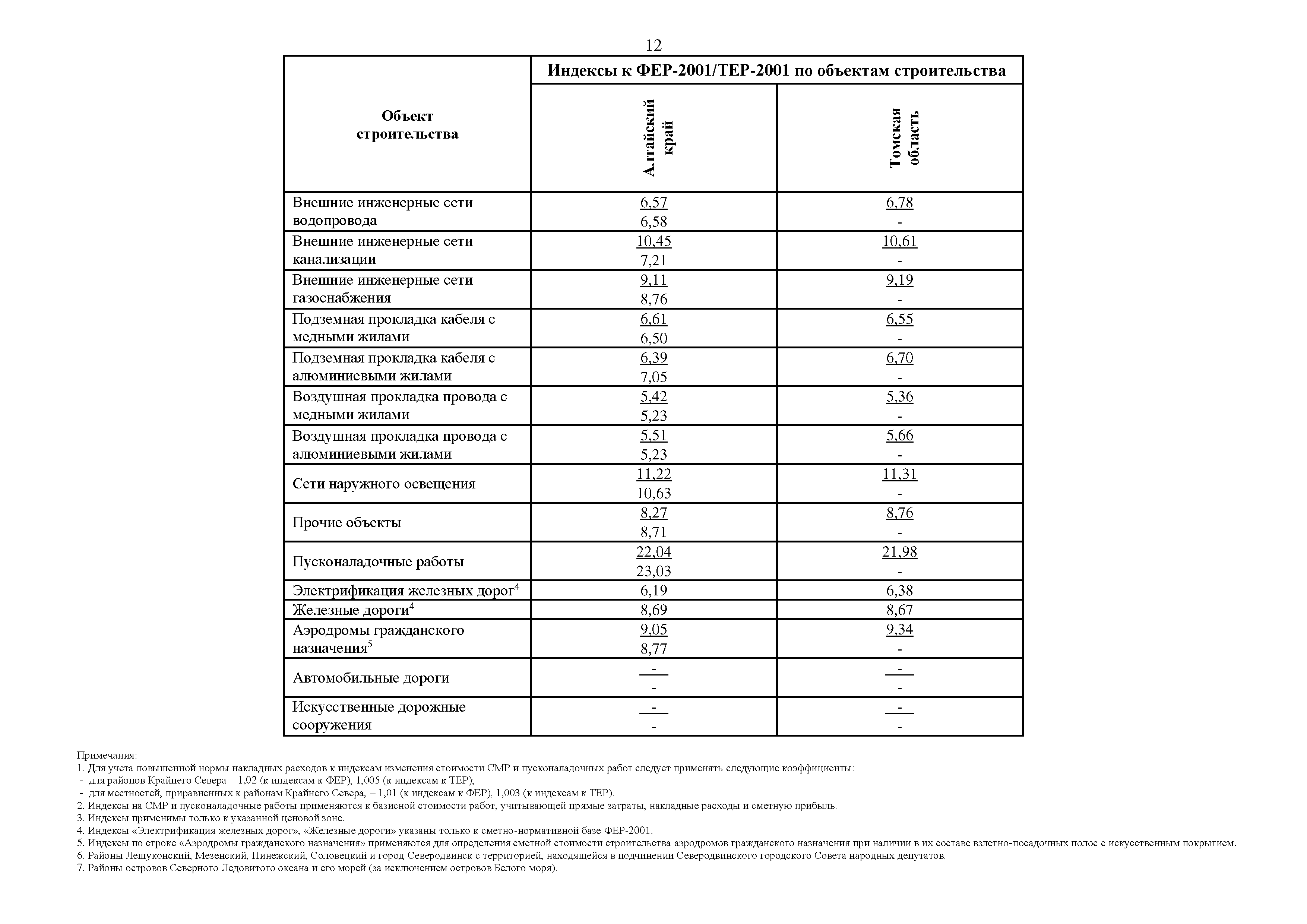Письмо 19271-ИФ/09