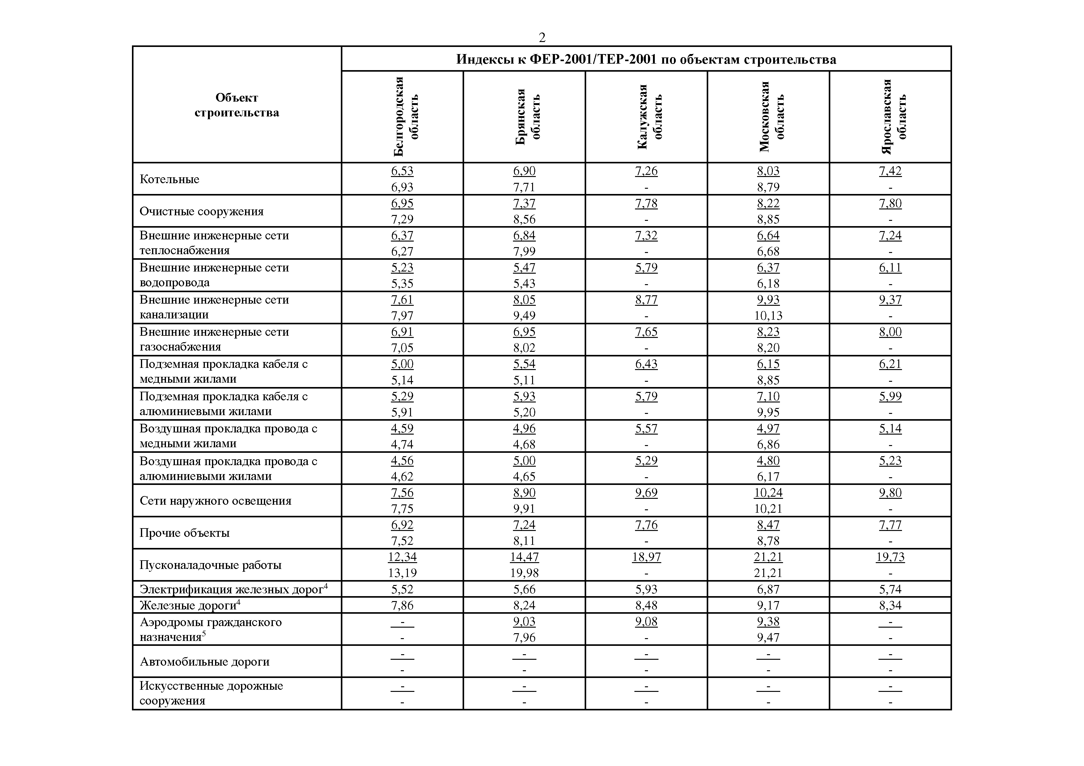 Письмо 19271-ИФ/09